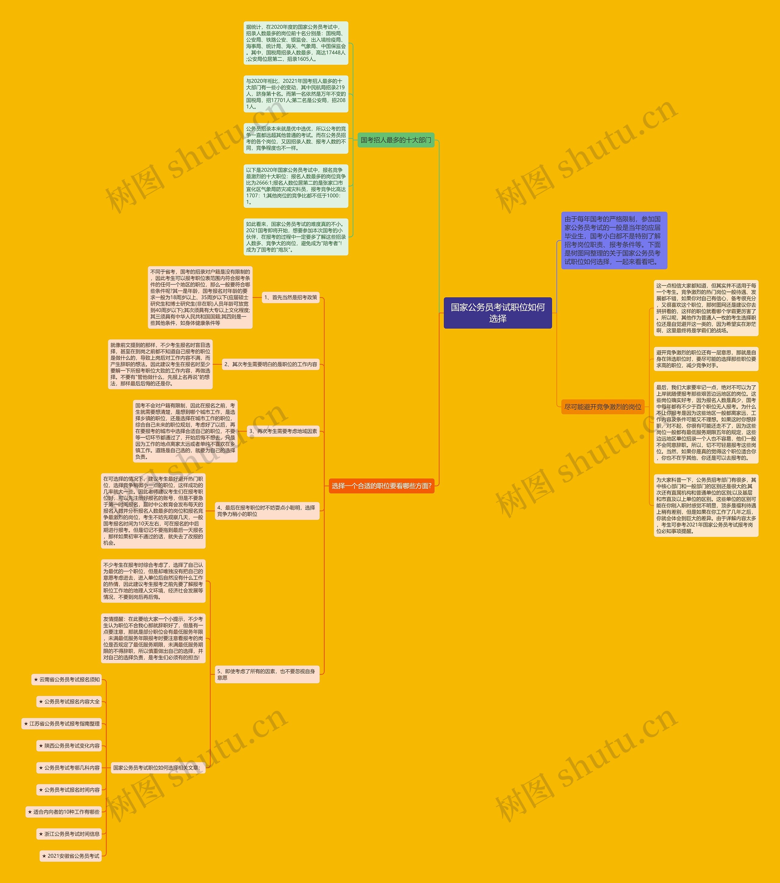 国家公务员考试职位如何选择思维导图高清图 国家公务员考试职位如何选择思维导图