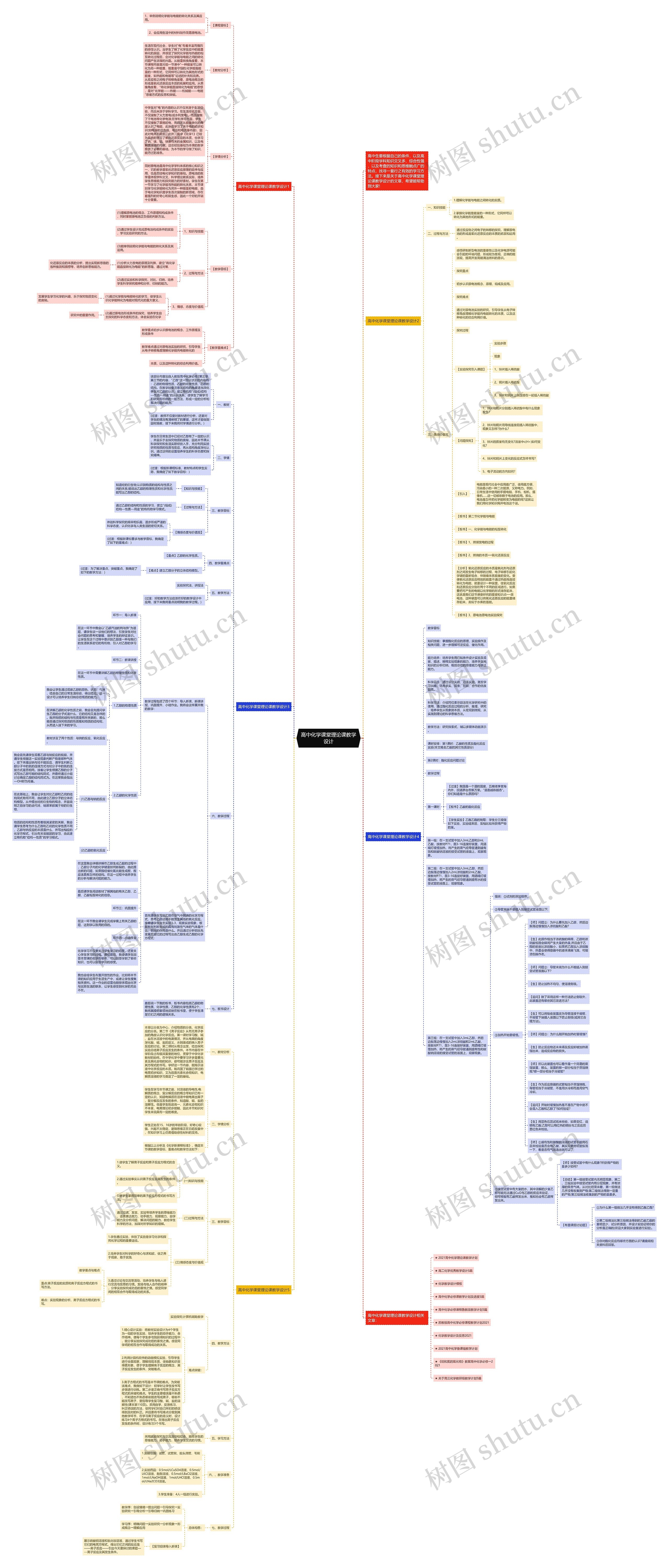 高中化学课堂理论课教学设计思维导图