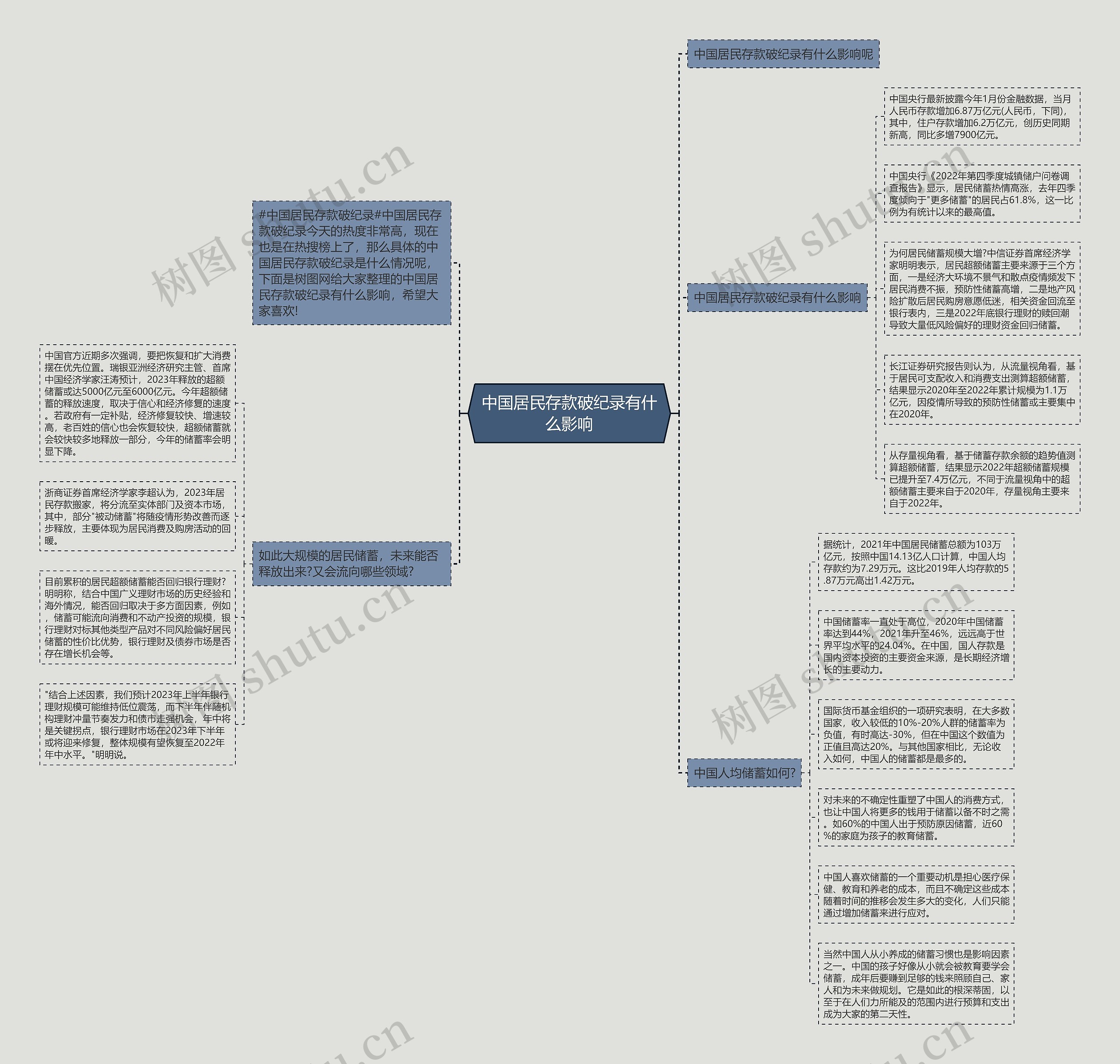 中国居民存款破纪录有什么影响思维导图