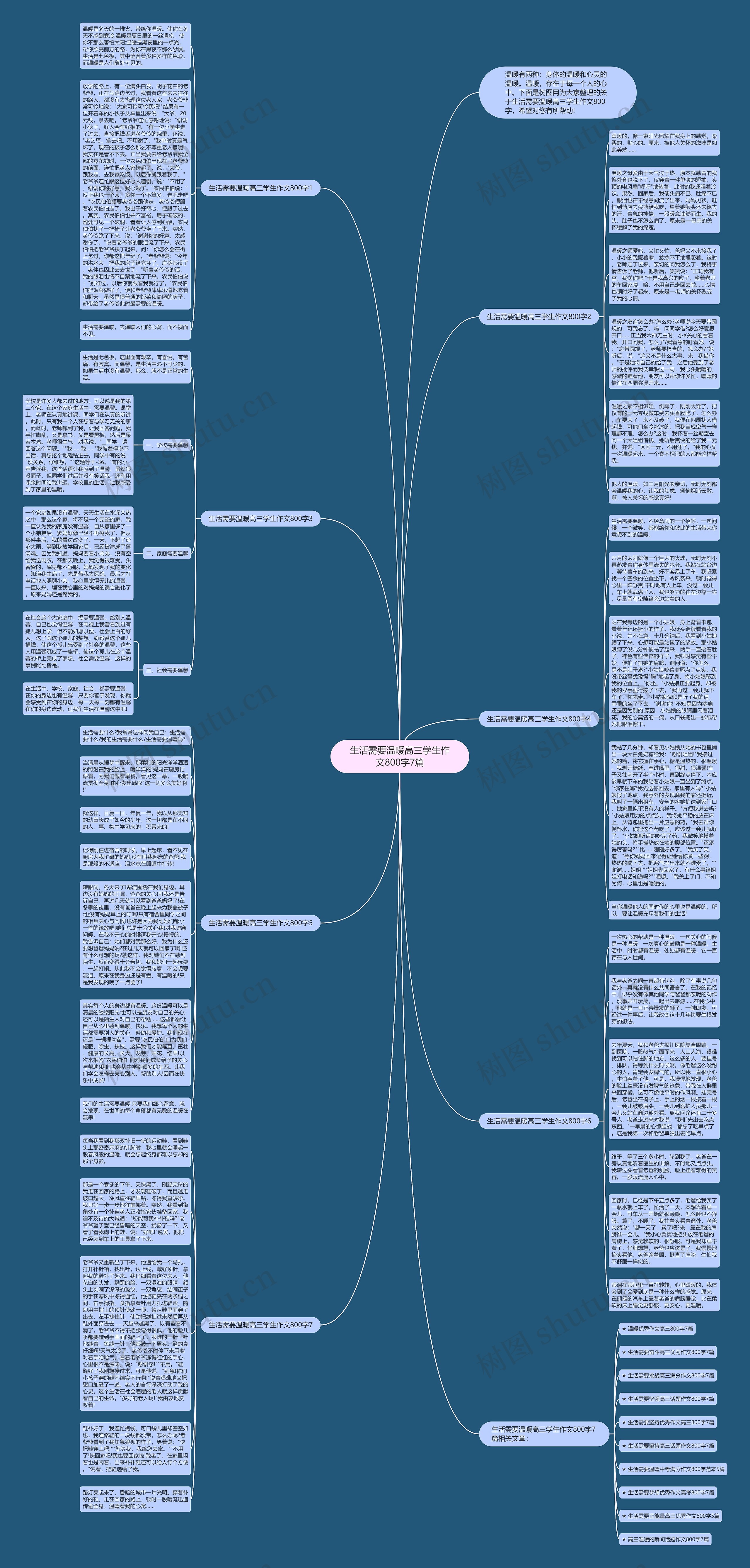 生活需要温暖高三学生作文800字7篇思维导图