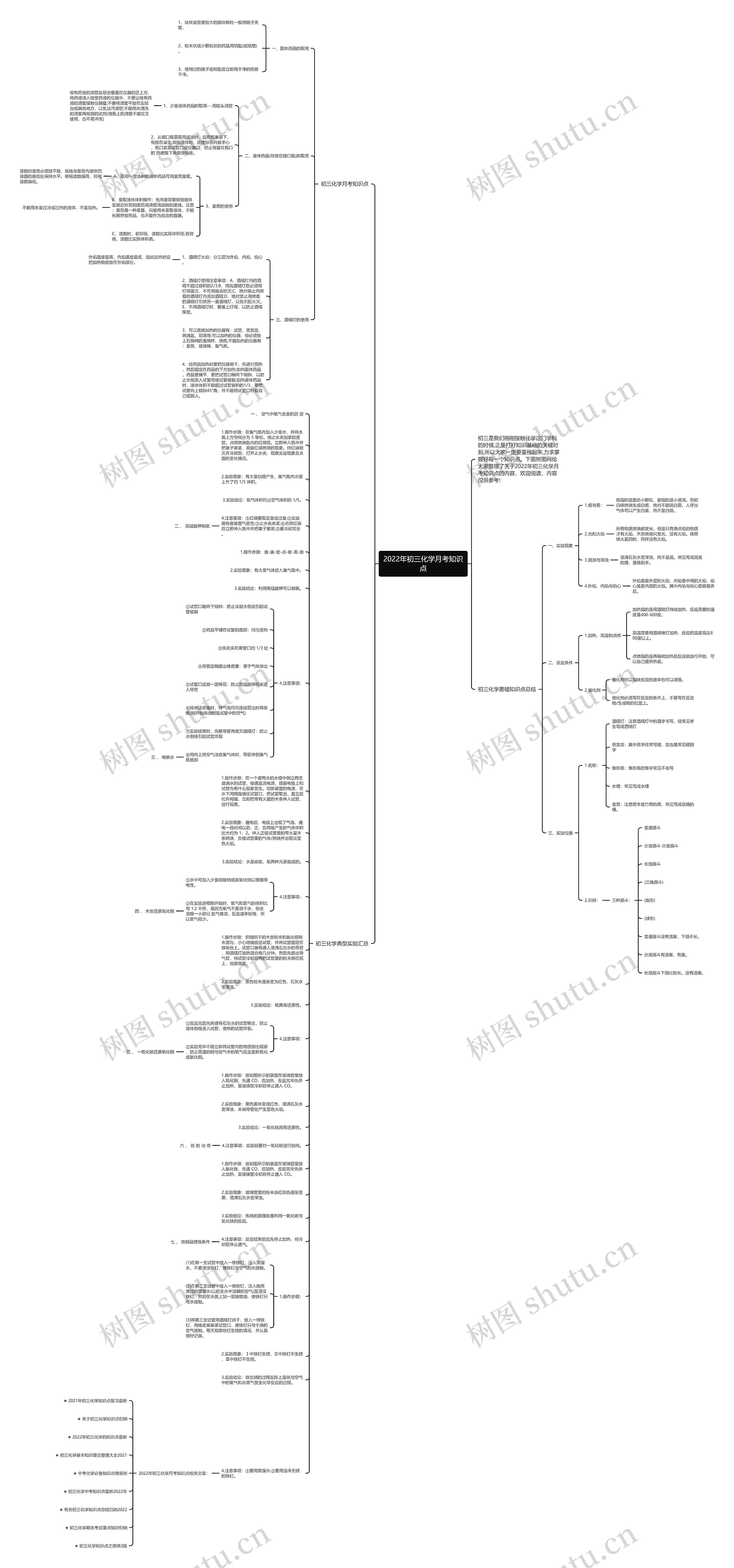 2022年初三化学月考知识点思维导图
