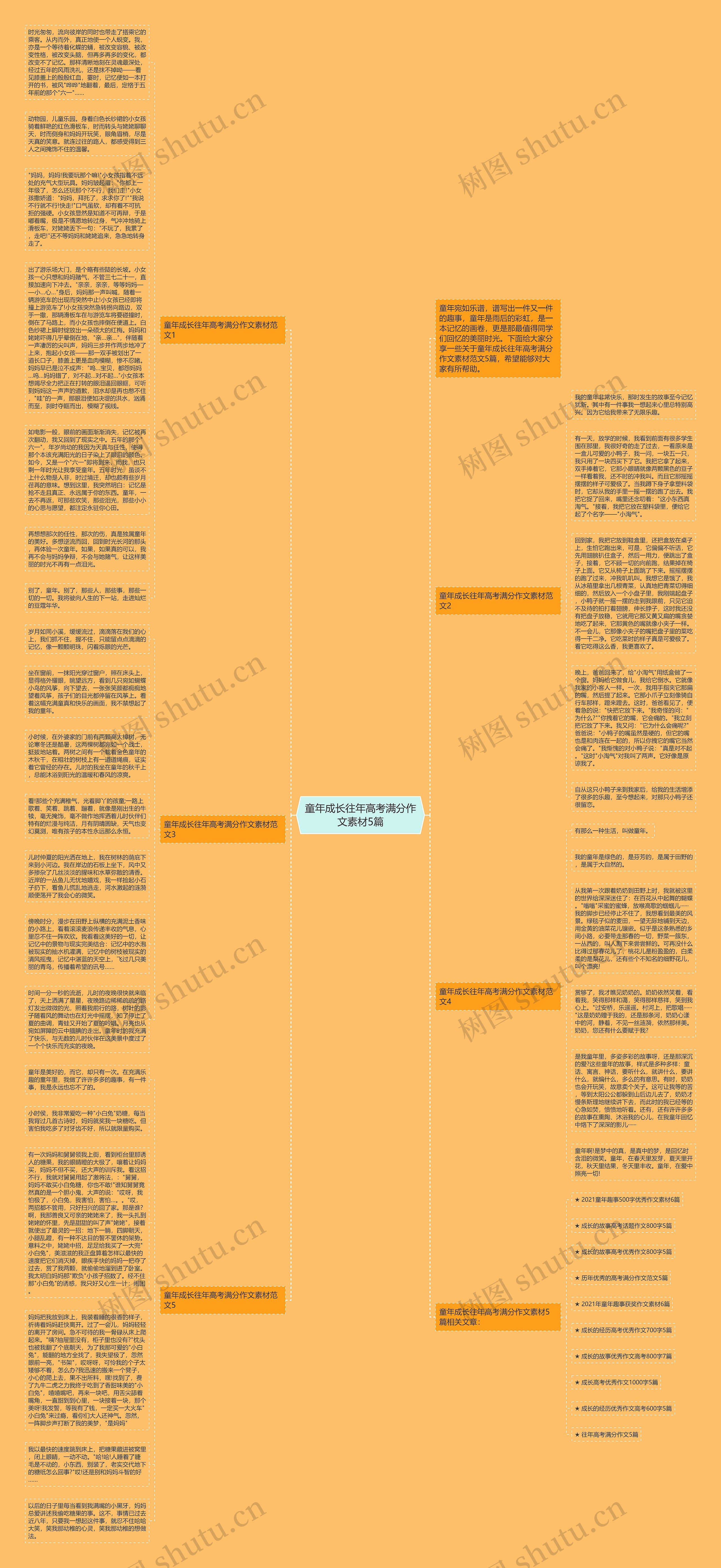 童年成长往年高考满分作文素材5篇思维导图