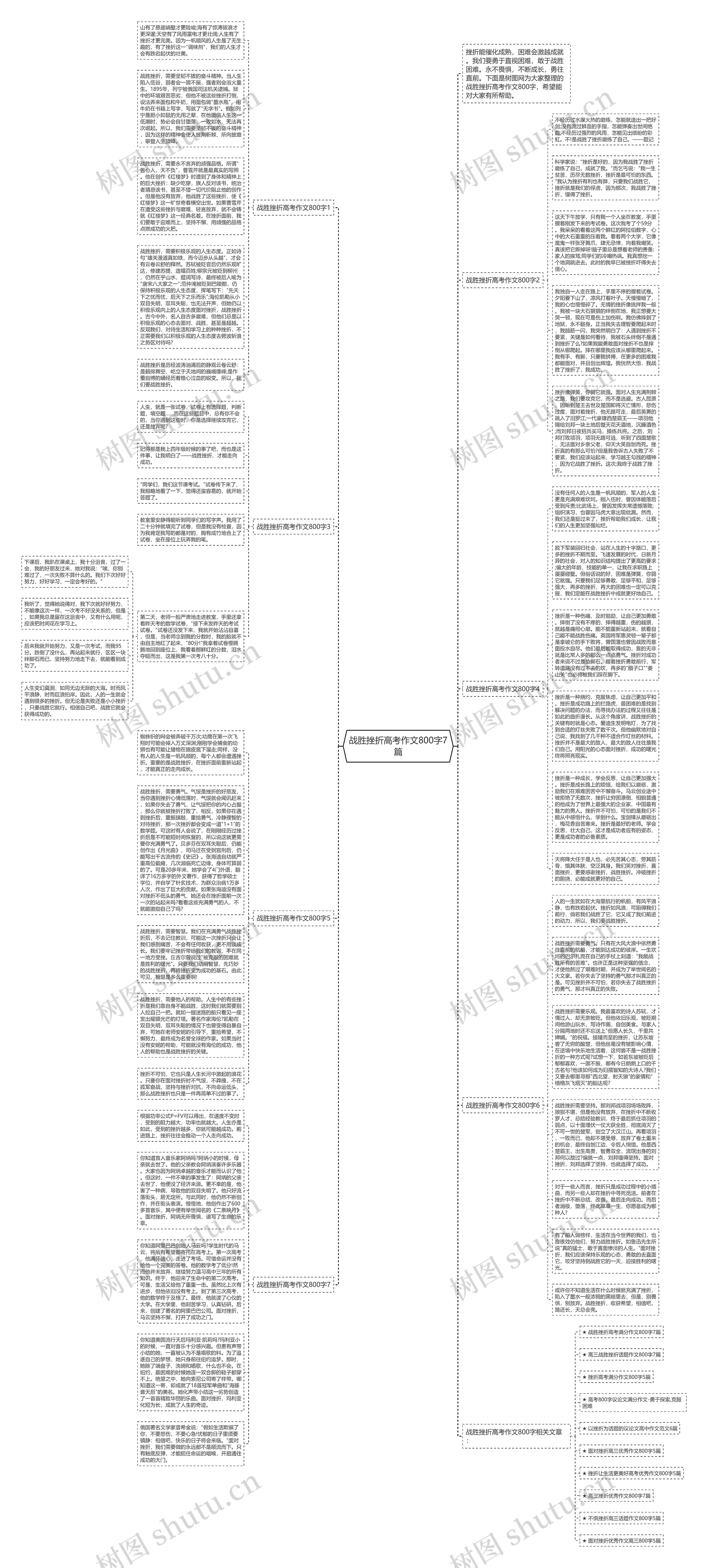 战胜挫折高考作文800字7篇思维导图