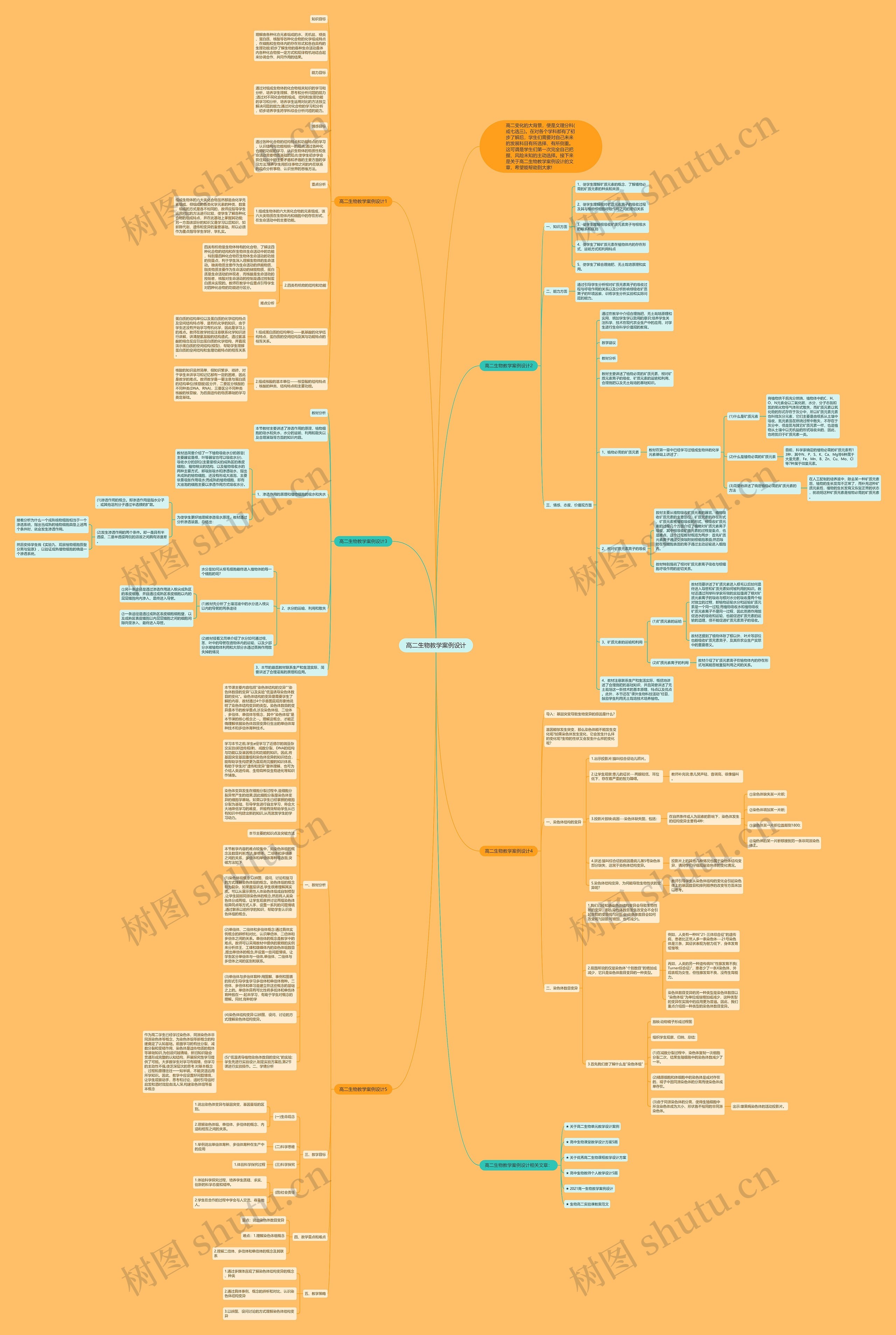 高二生物教学案例设计思维导图