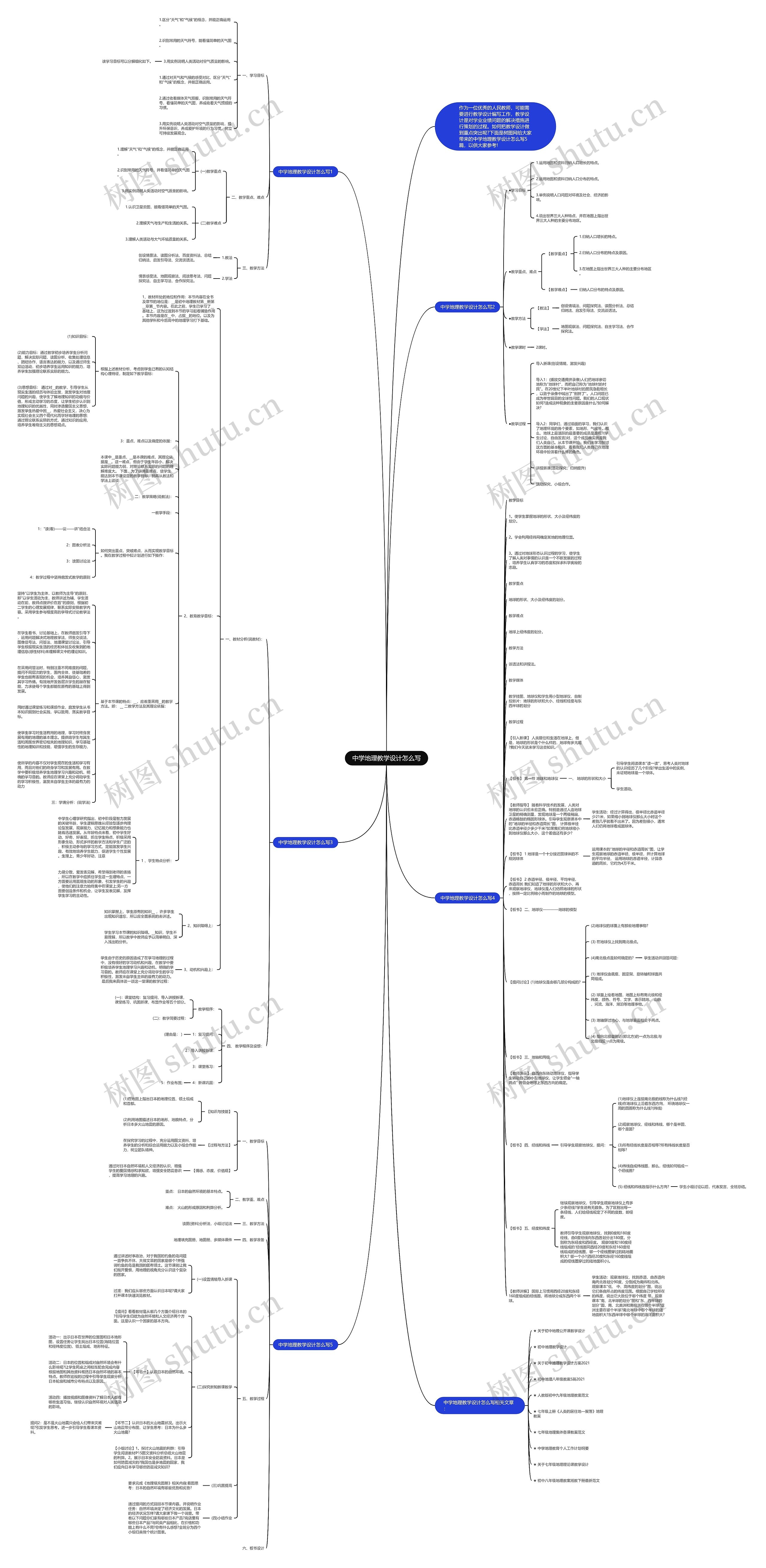 中学地理教学设计怎么写思维导图