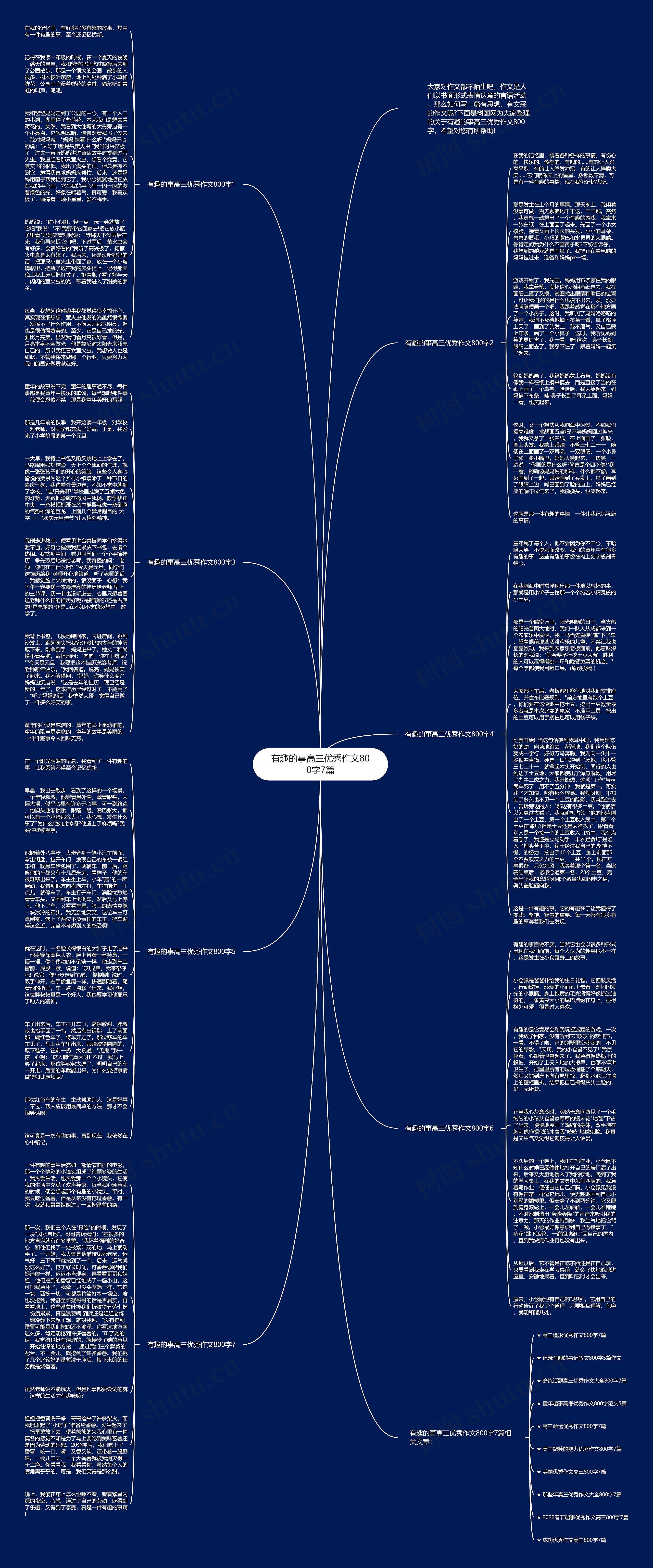 有趣的事高三优秀作文800字7篇思维导图