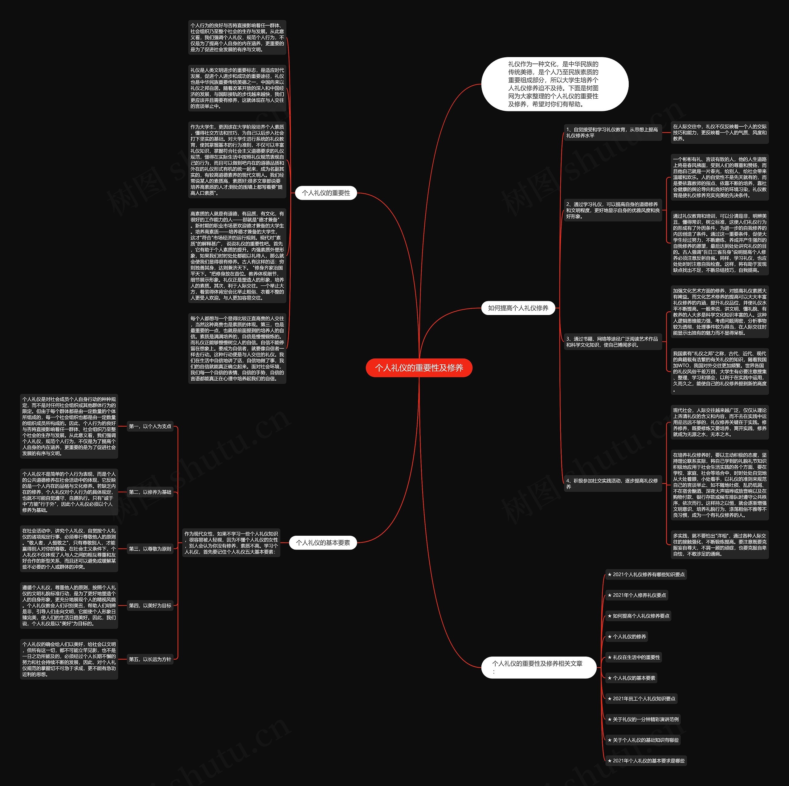 个人礼仪的重要性及修养思维导图