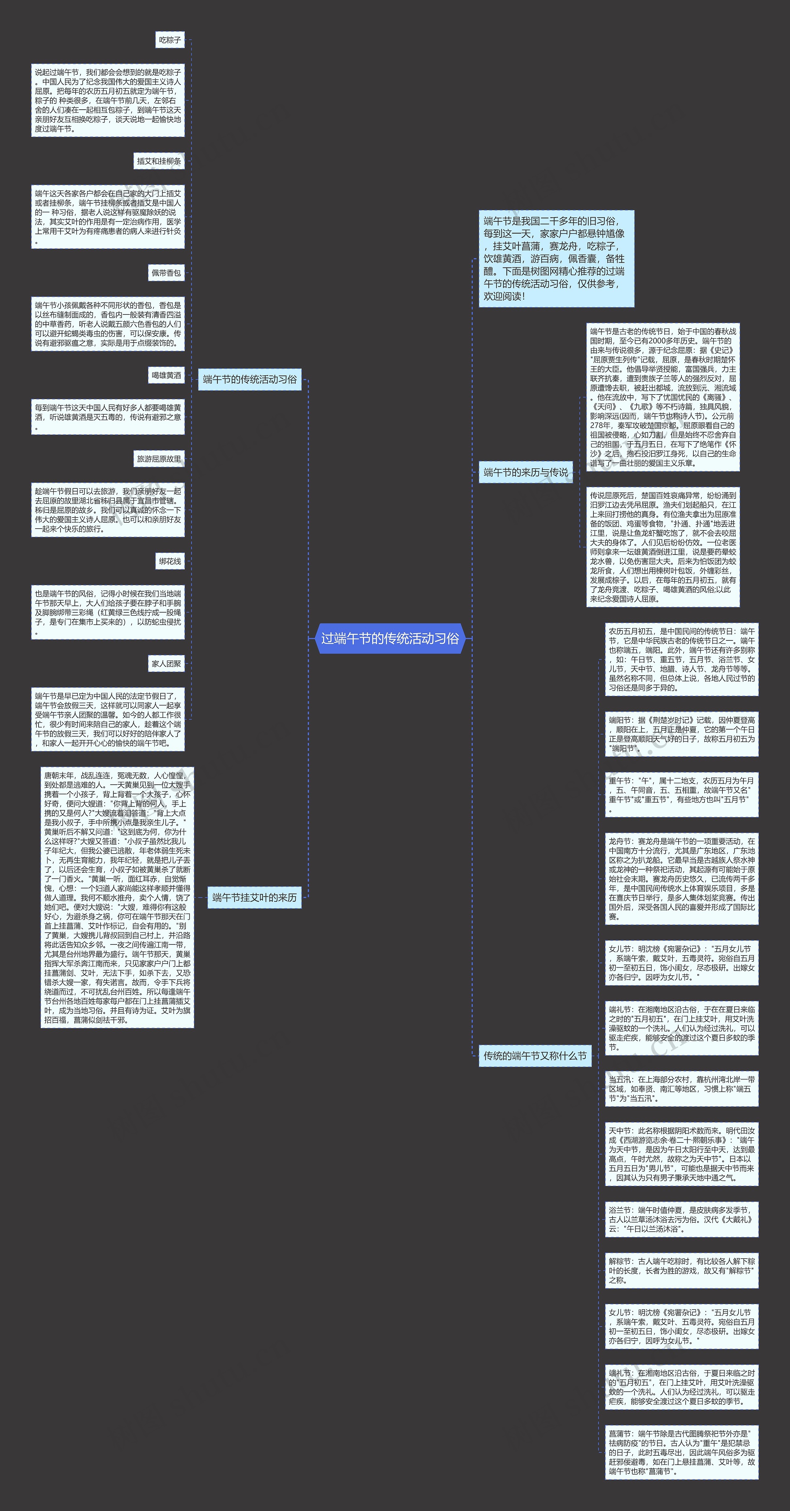 过端午节的传统活动习俗思维导图
