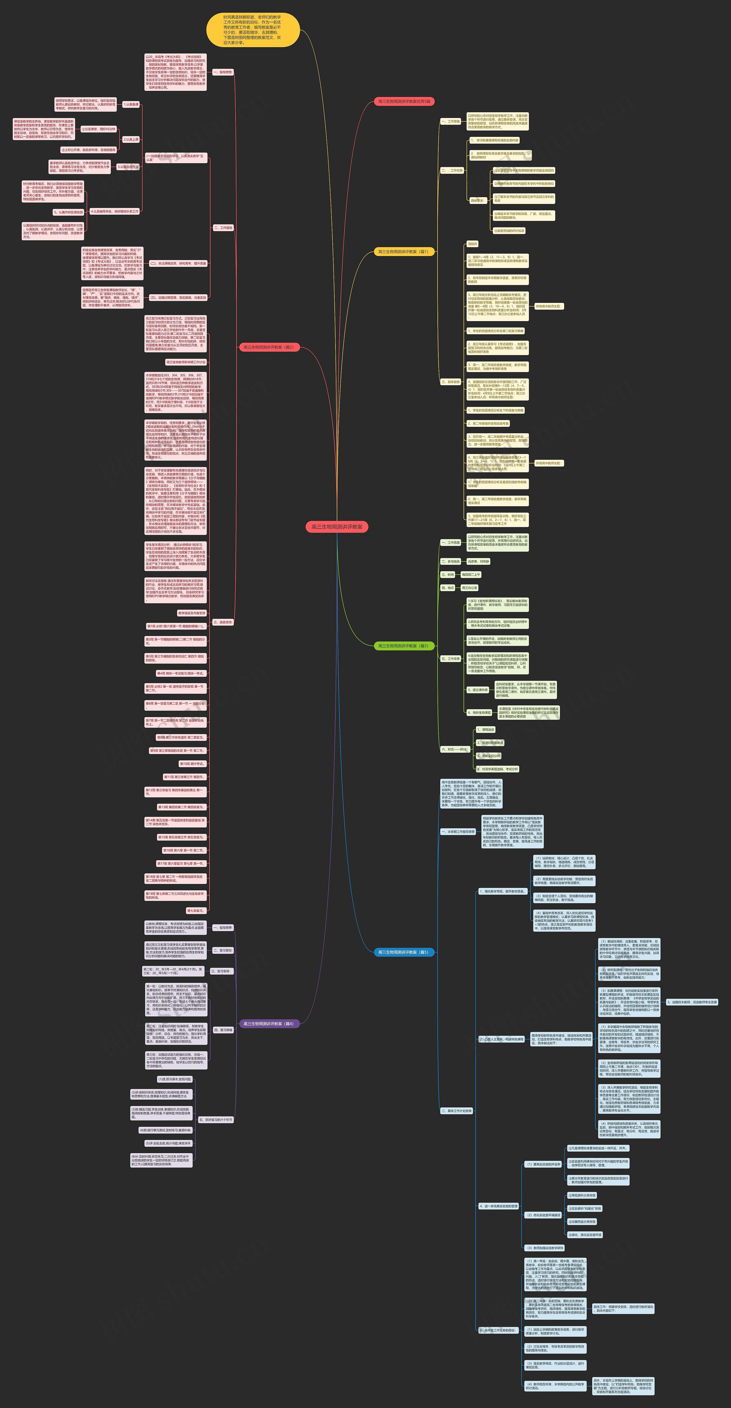 高三生物周测讲评教案思维导图