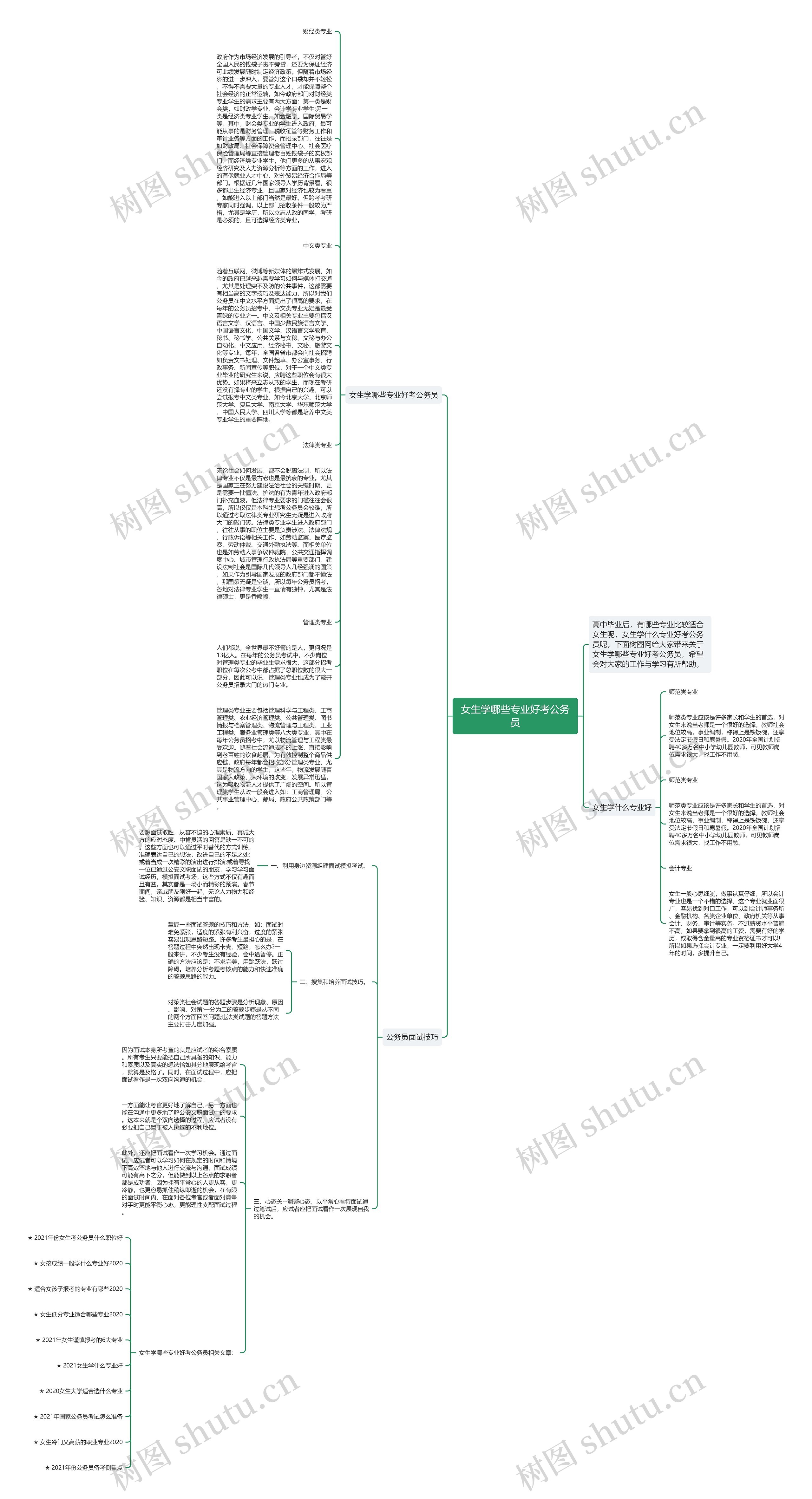 女生学哪些专业好考公务员思维导图