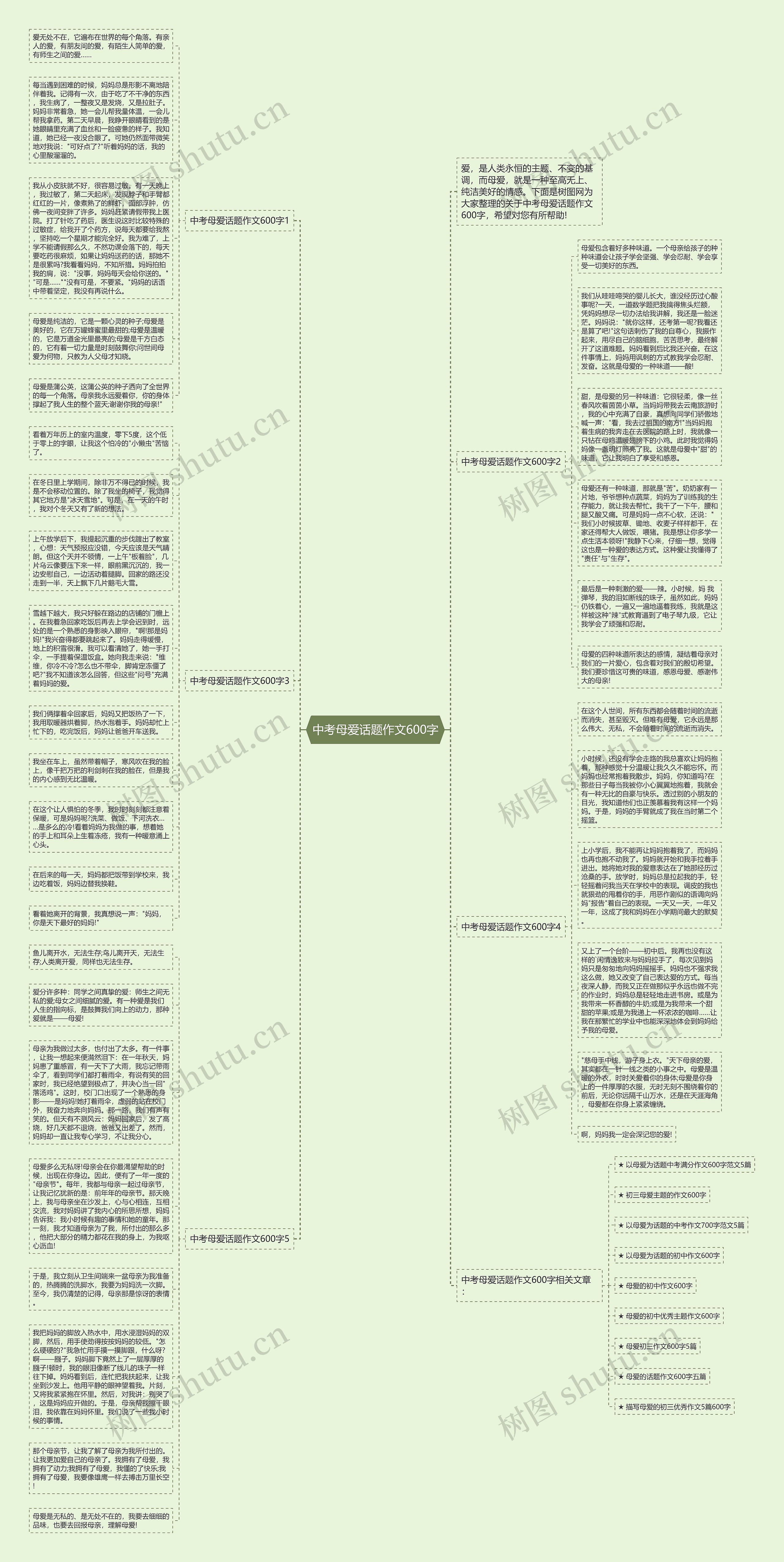 中考母爱话题作文600字思维导图