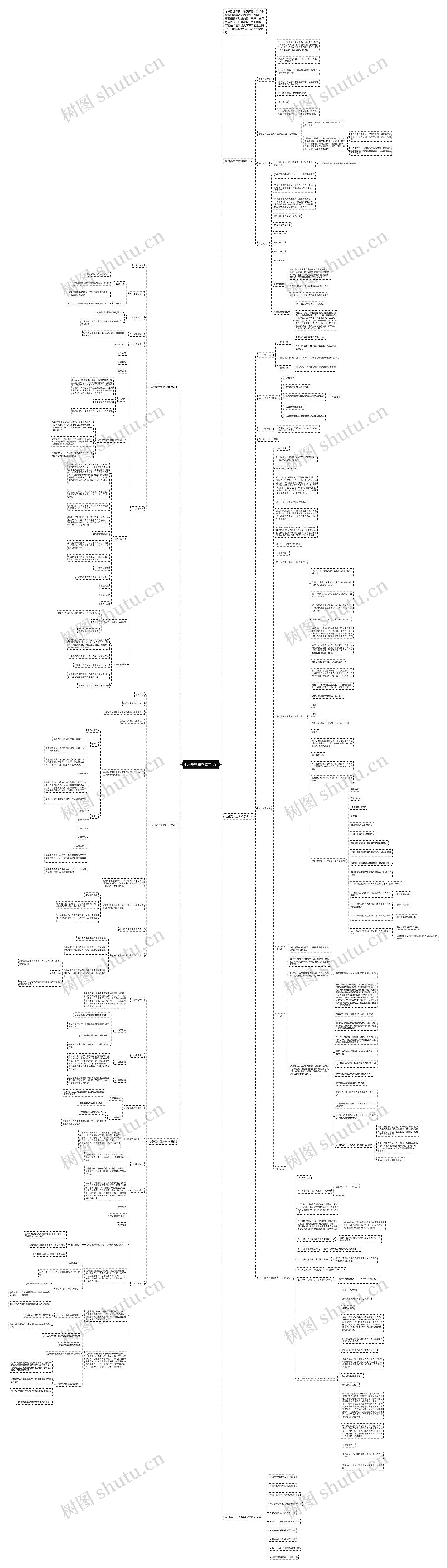 走进高中生物教学设计思维导图高清图 走进高中生物教学设计思维导图