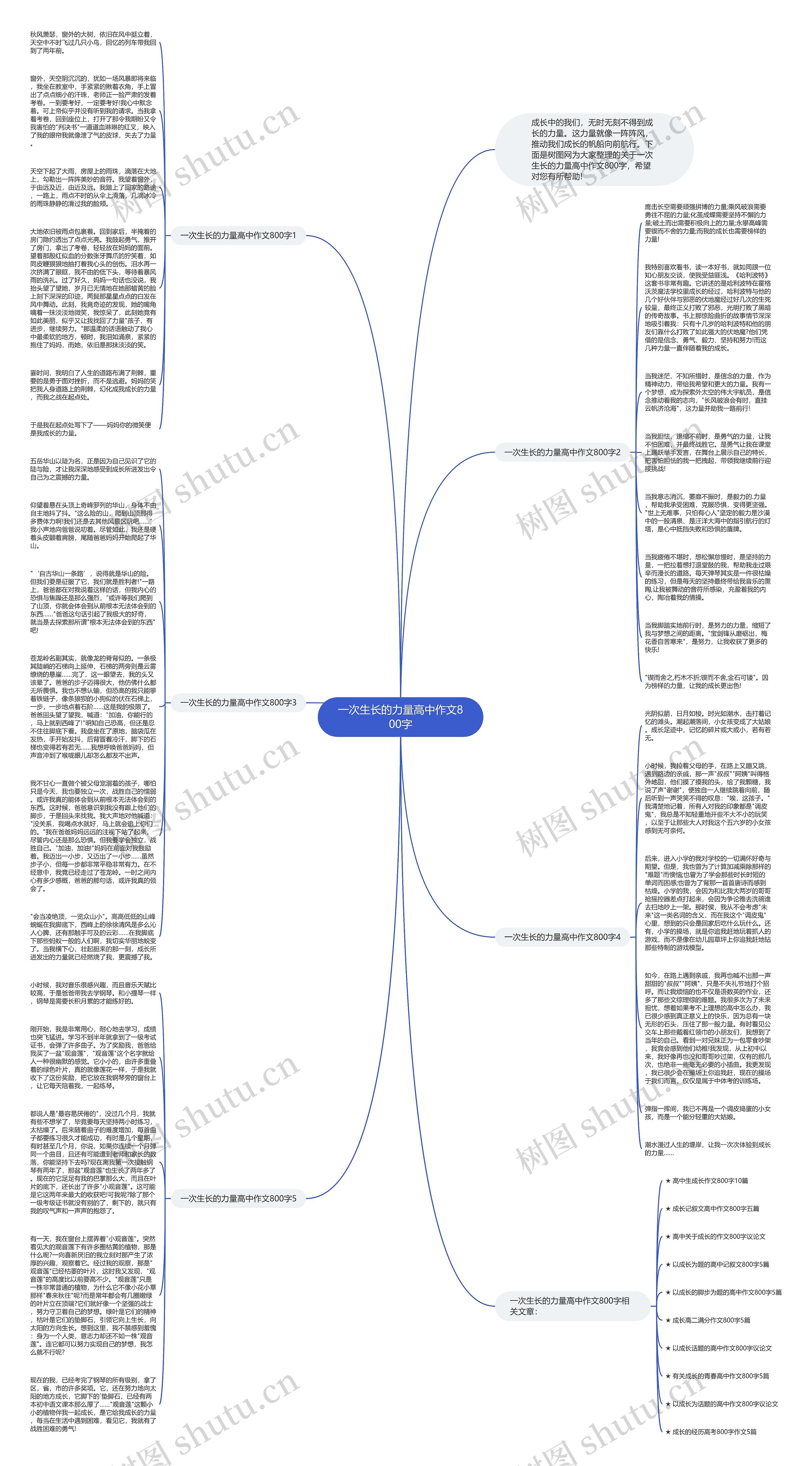 一次生长的力量高中作文800字思维导图