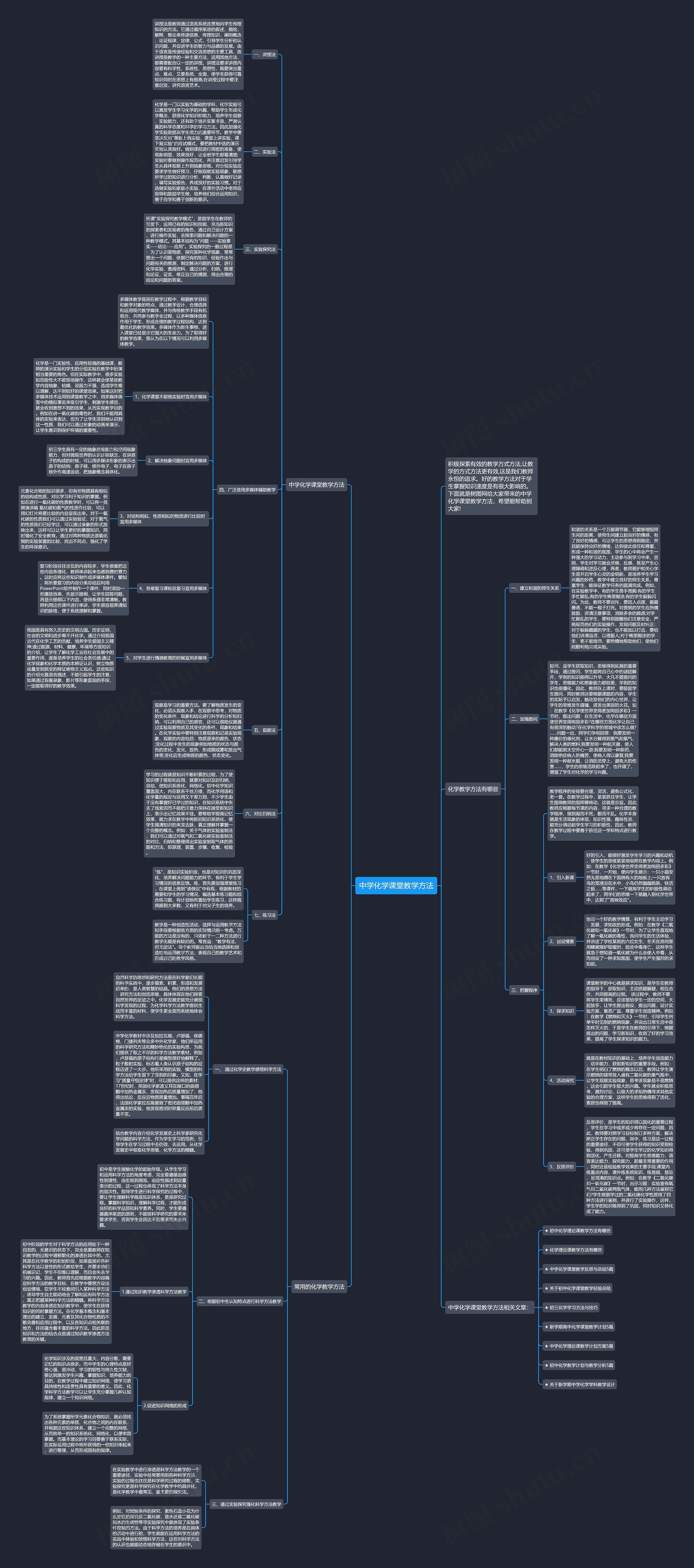 中学化学课堂教学方法思维导图