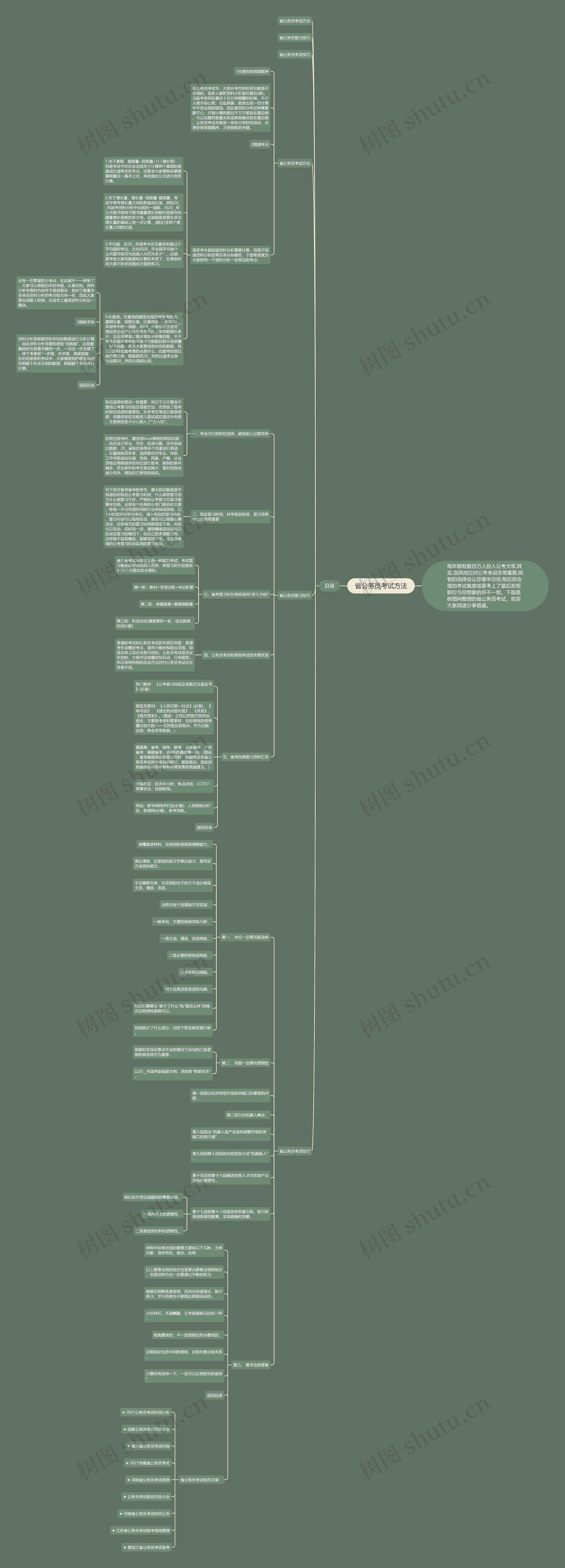 省公务员考试方法思维导图