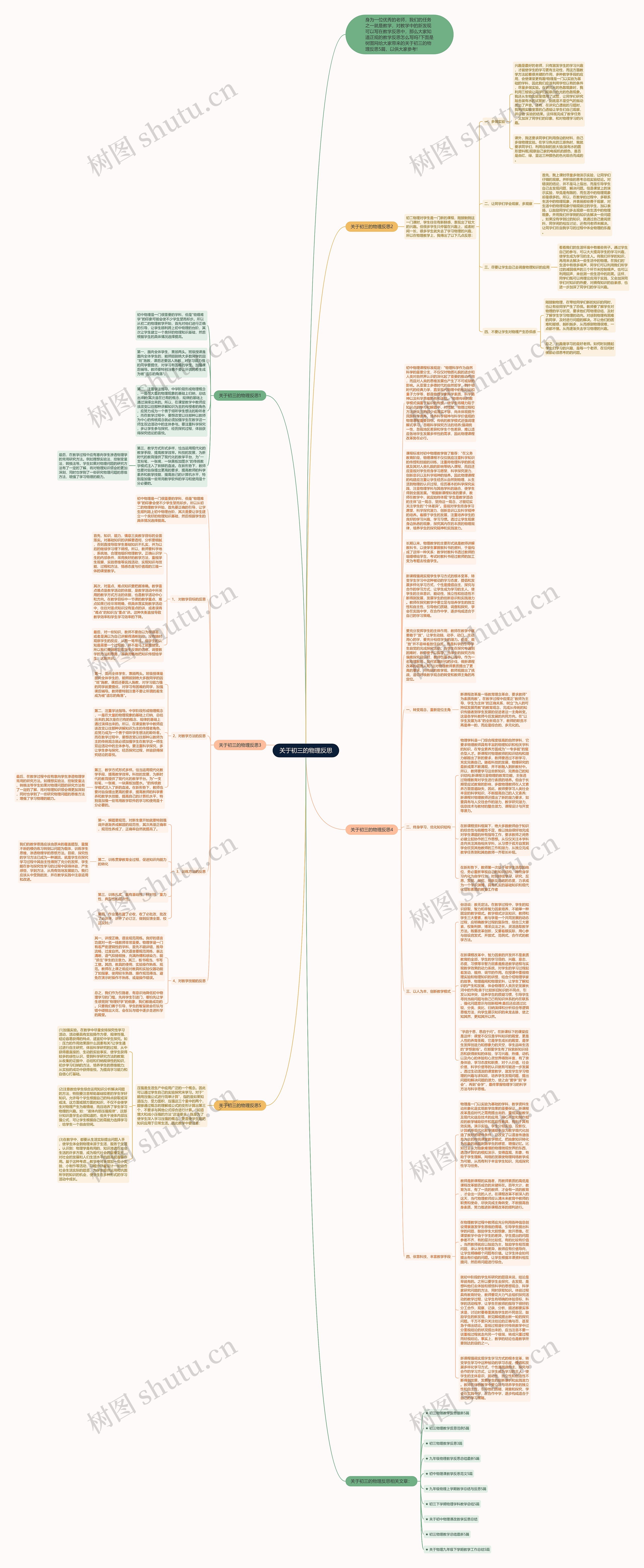 关于初三的物理反思思维导图高清图 关于初三的物理反思思维导图