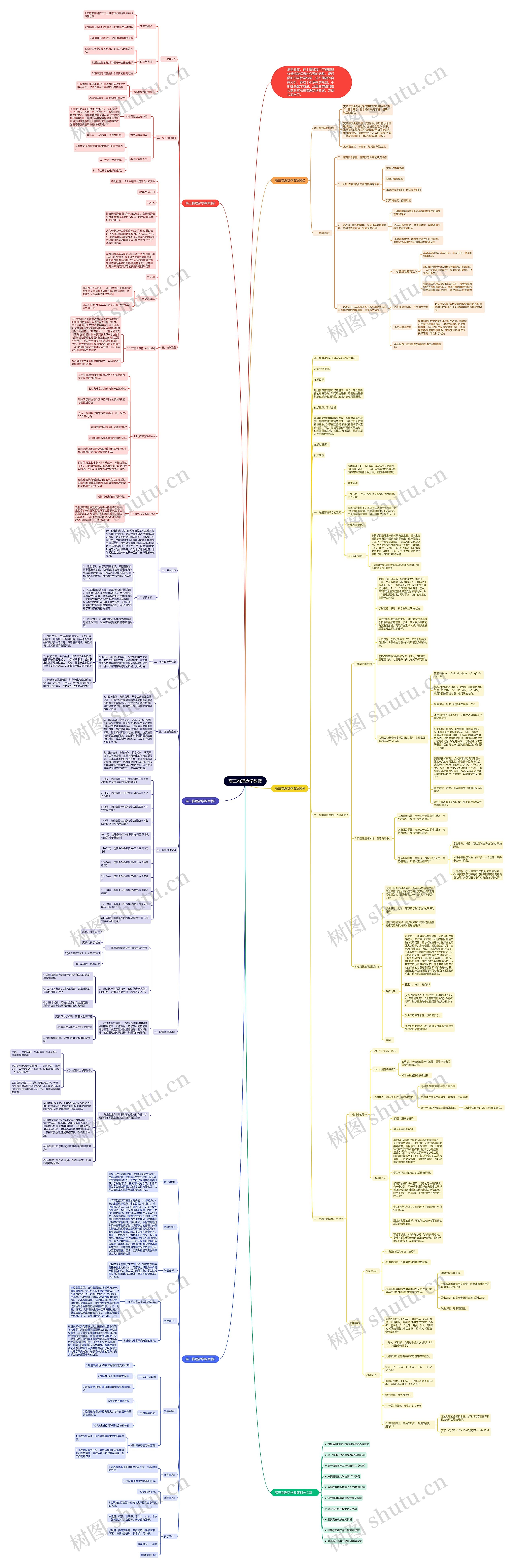 高三物理热学教案思维导图