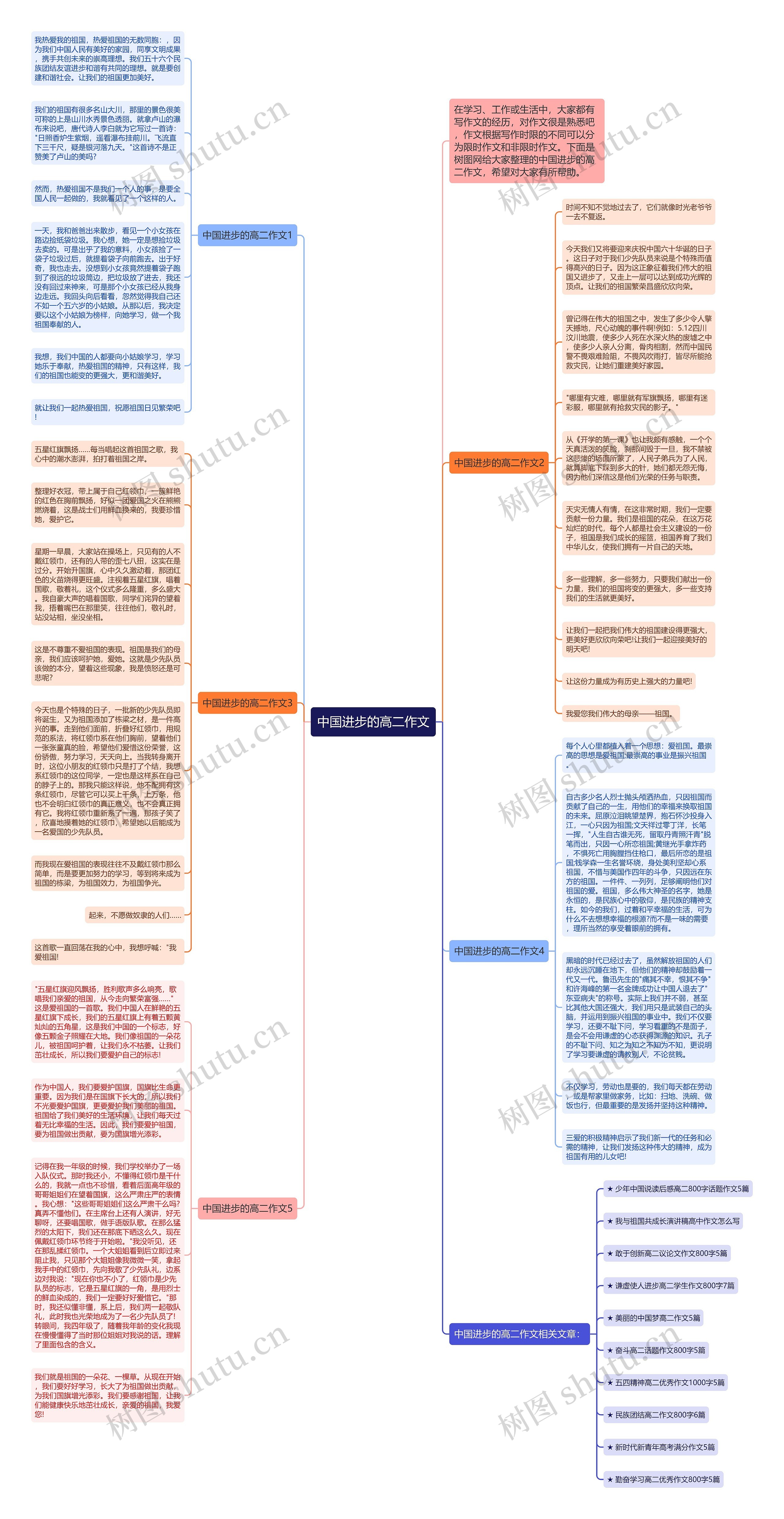 中国进步的高二作文思维导图