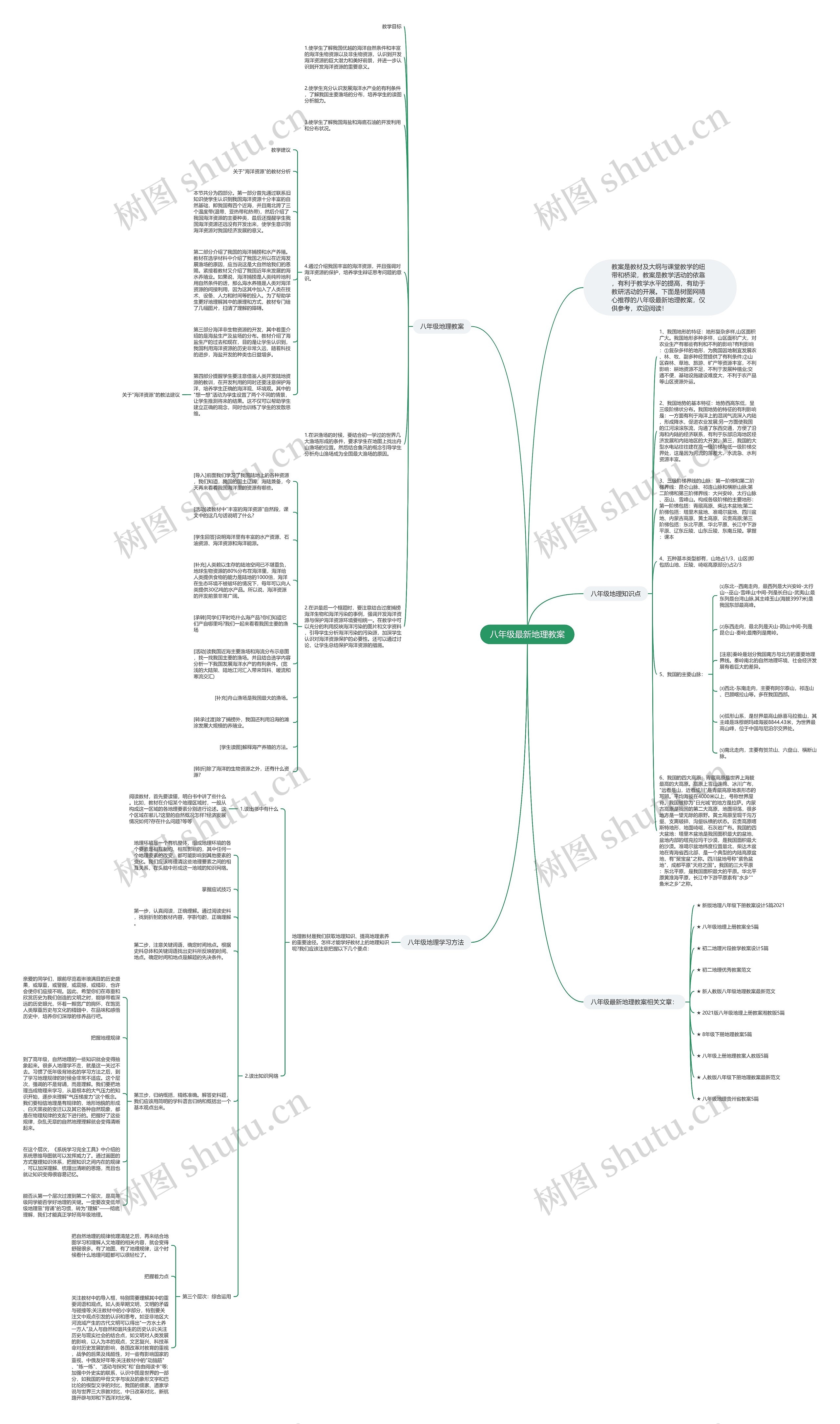 八年级最新地理教案思维导图