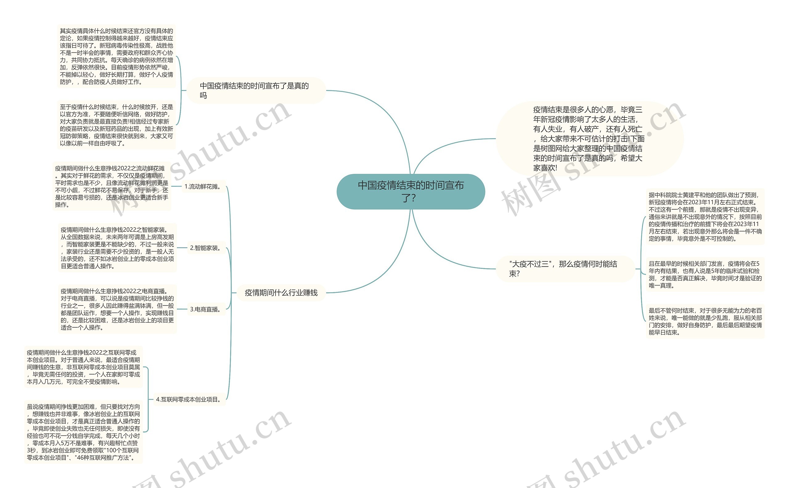 中国疫情结束的时间宣布了？思维导图