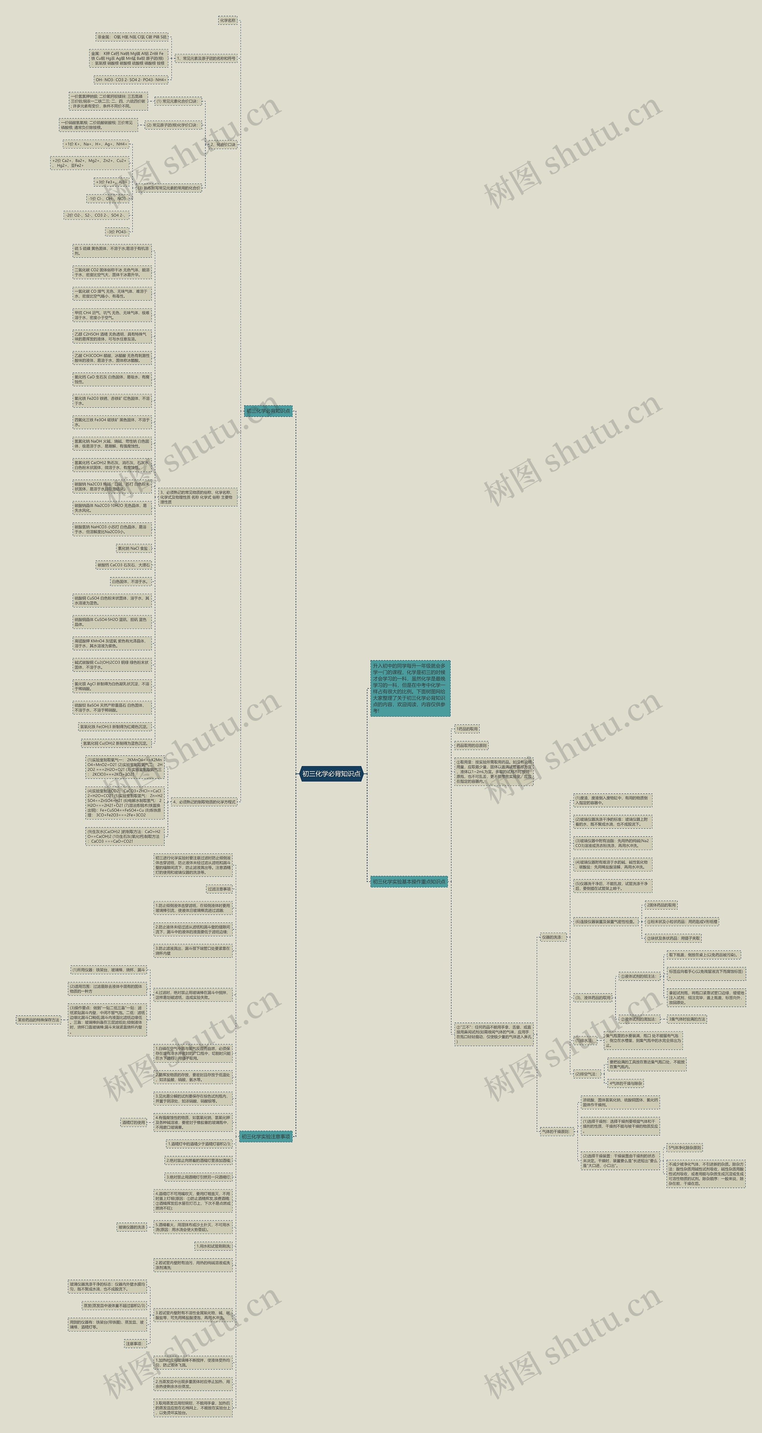 初三化学必背知识点思维导图