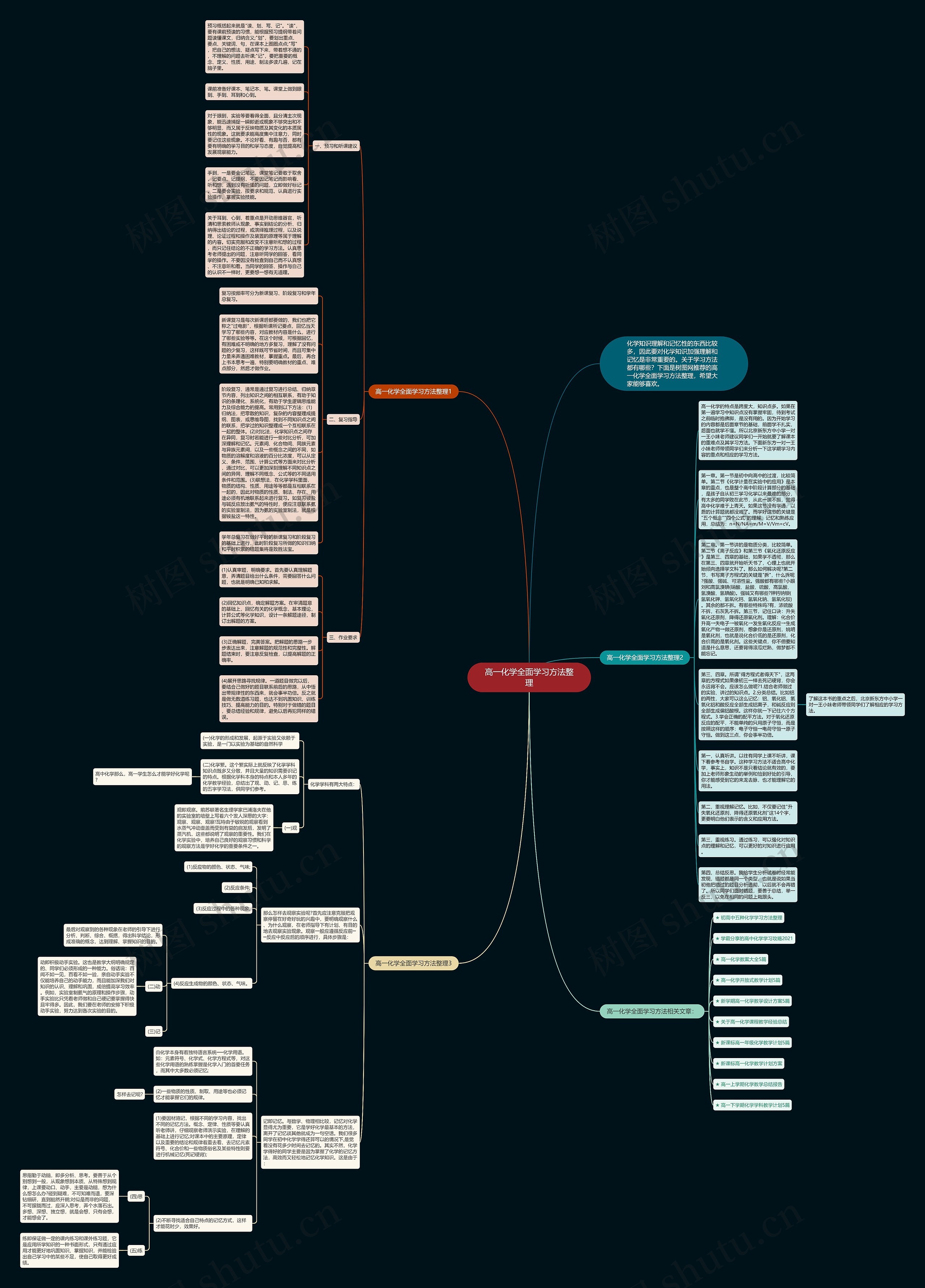 高一化学全面学习方法整理思维导图
