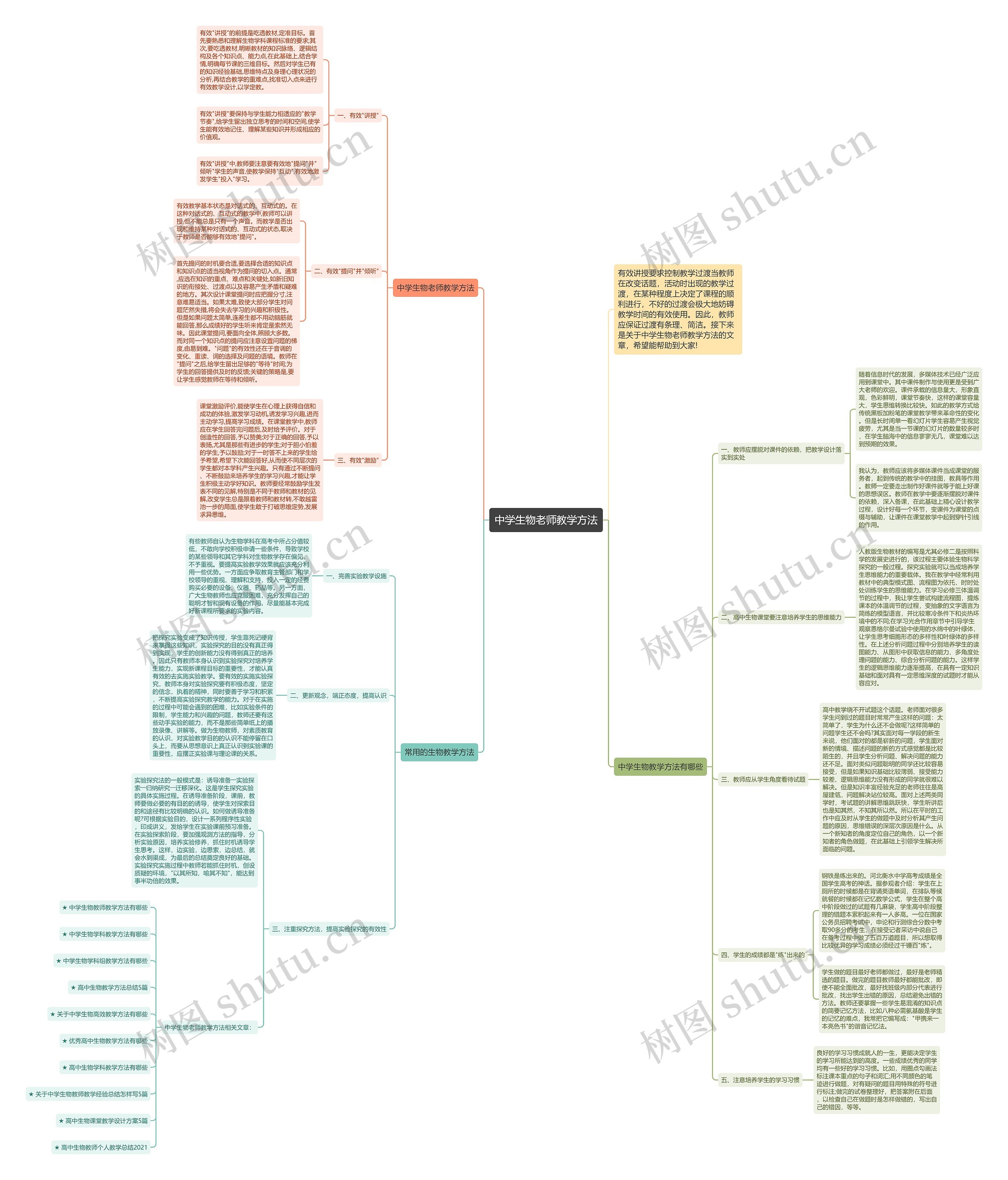中学生物老师教学方法思维导图