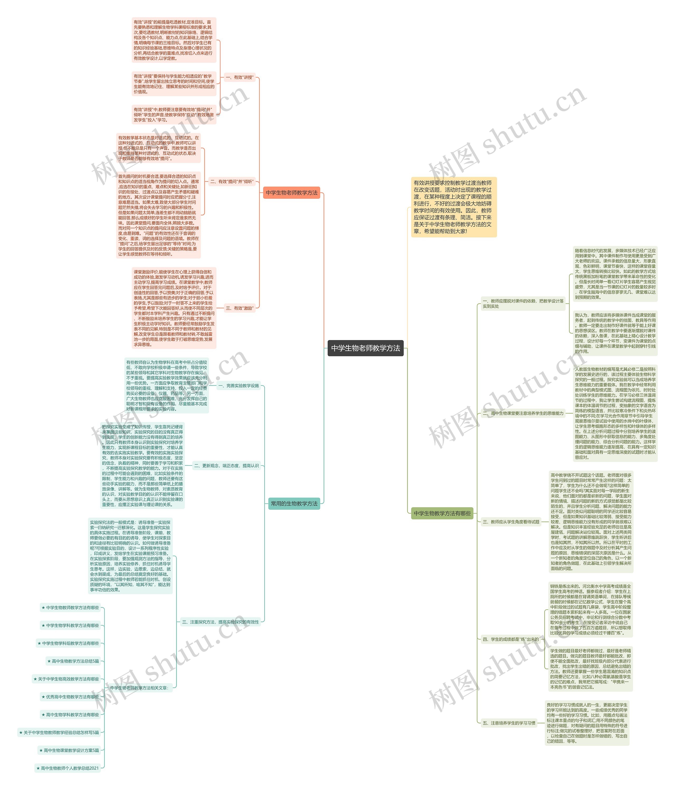 中学生物老师教学方法思维导图高清图 中学生物老师教学方法思维导图