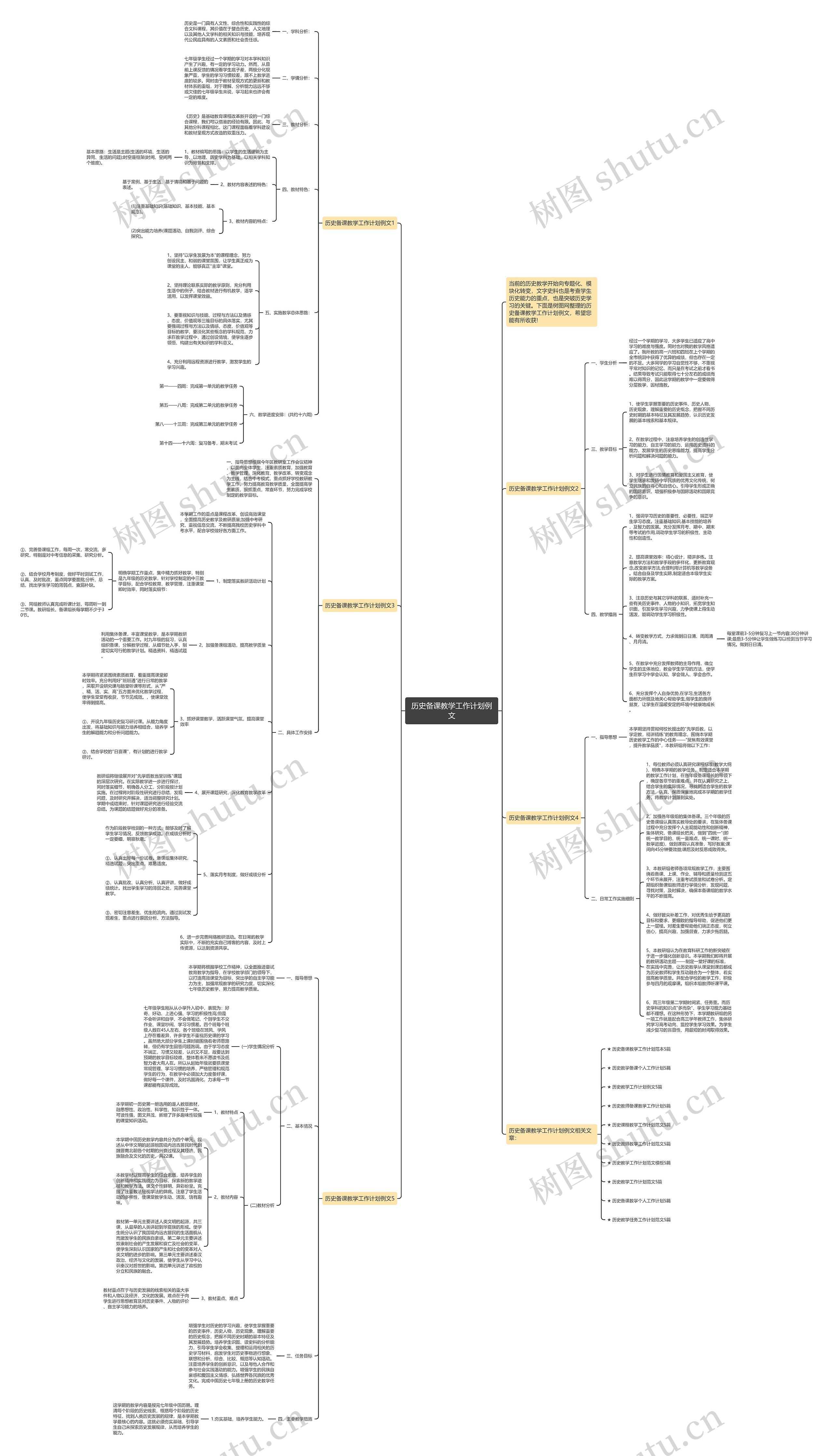 历史备课教学工作计划例文思维导图