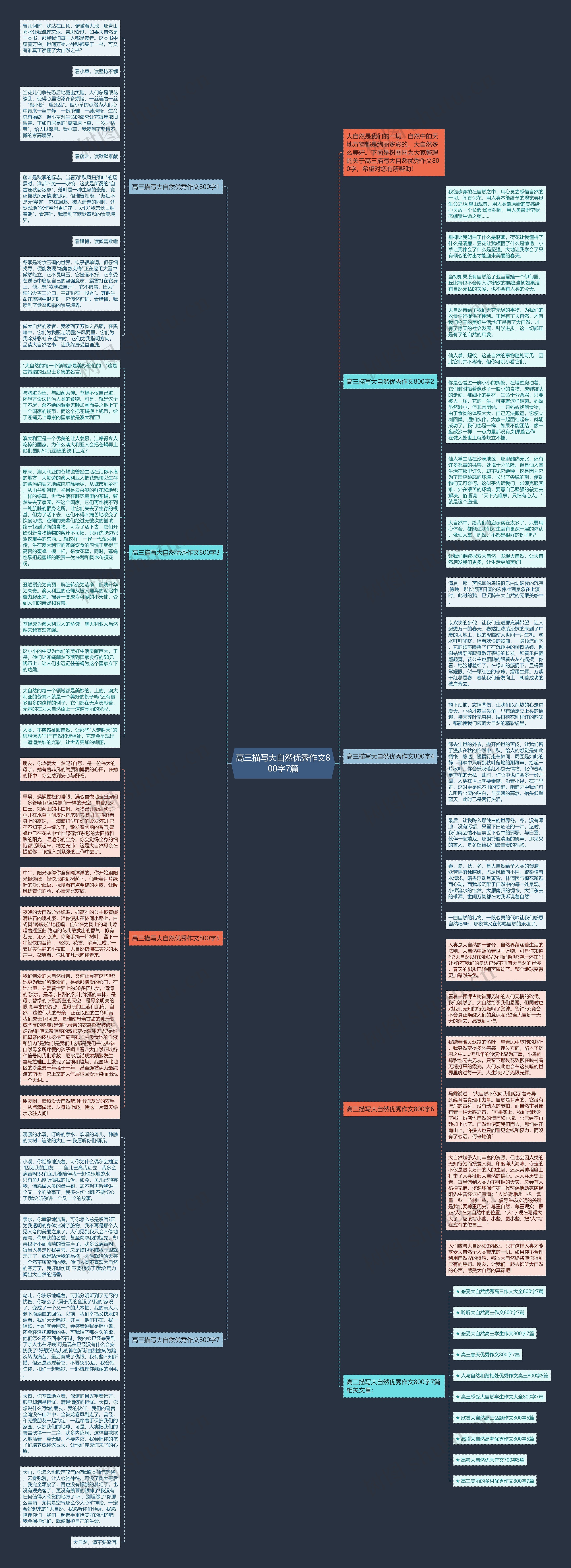 高三描写大自然优秀作文800字7篇思维导图