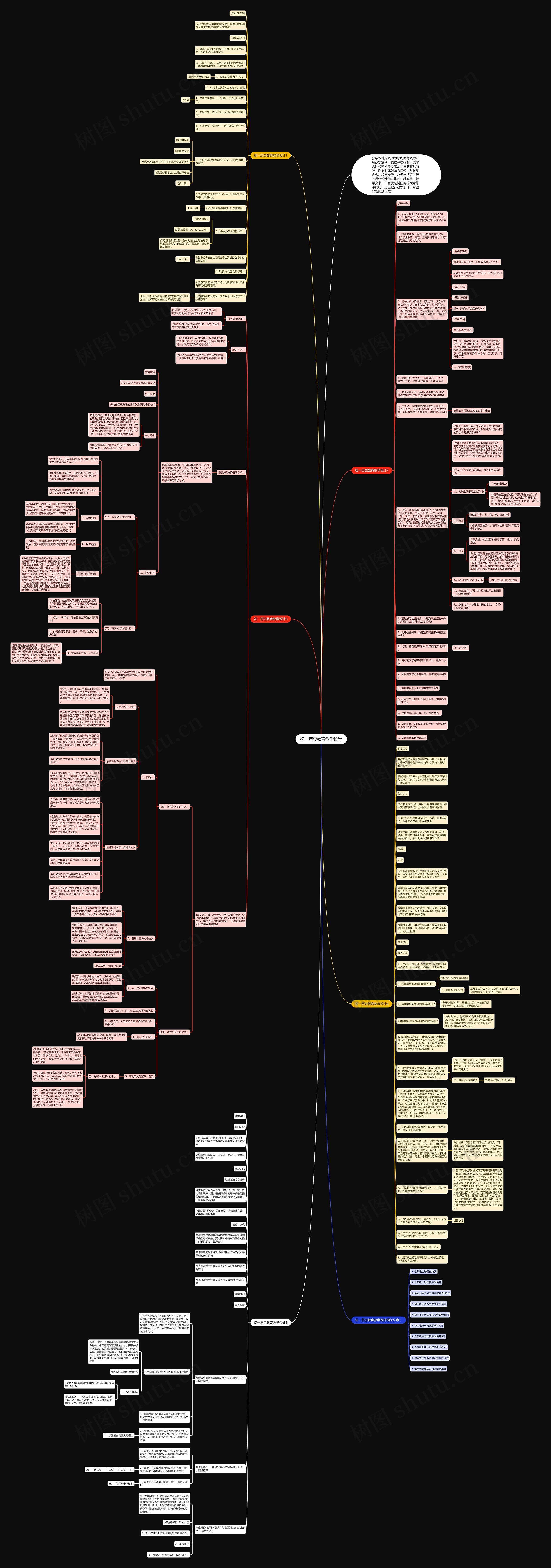 初一历史教育教学设计思维导图