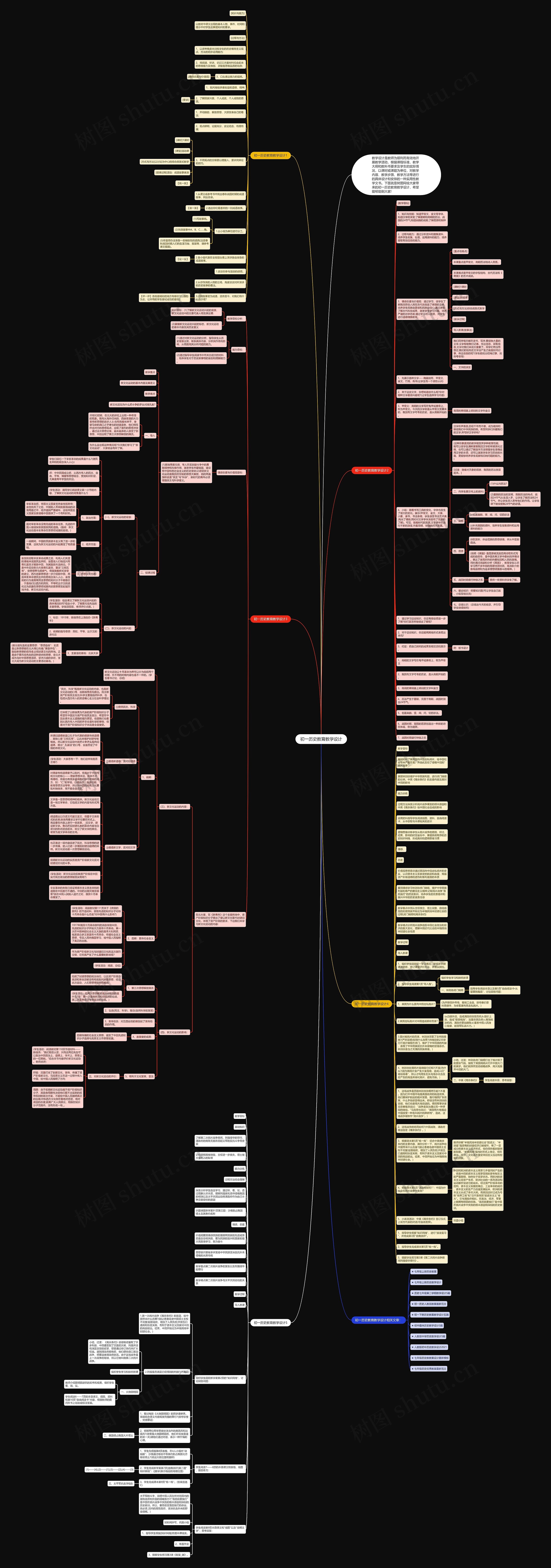 初一历史教育教学设计思维导图高清图 初一历史教育教学设计思维导图