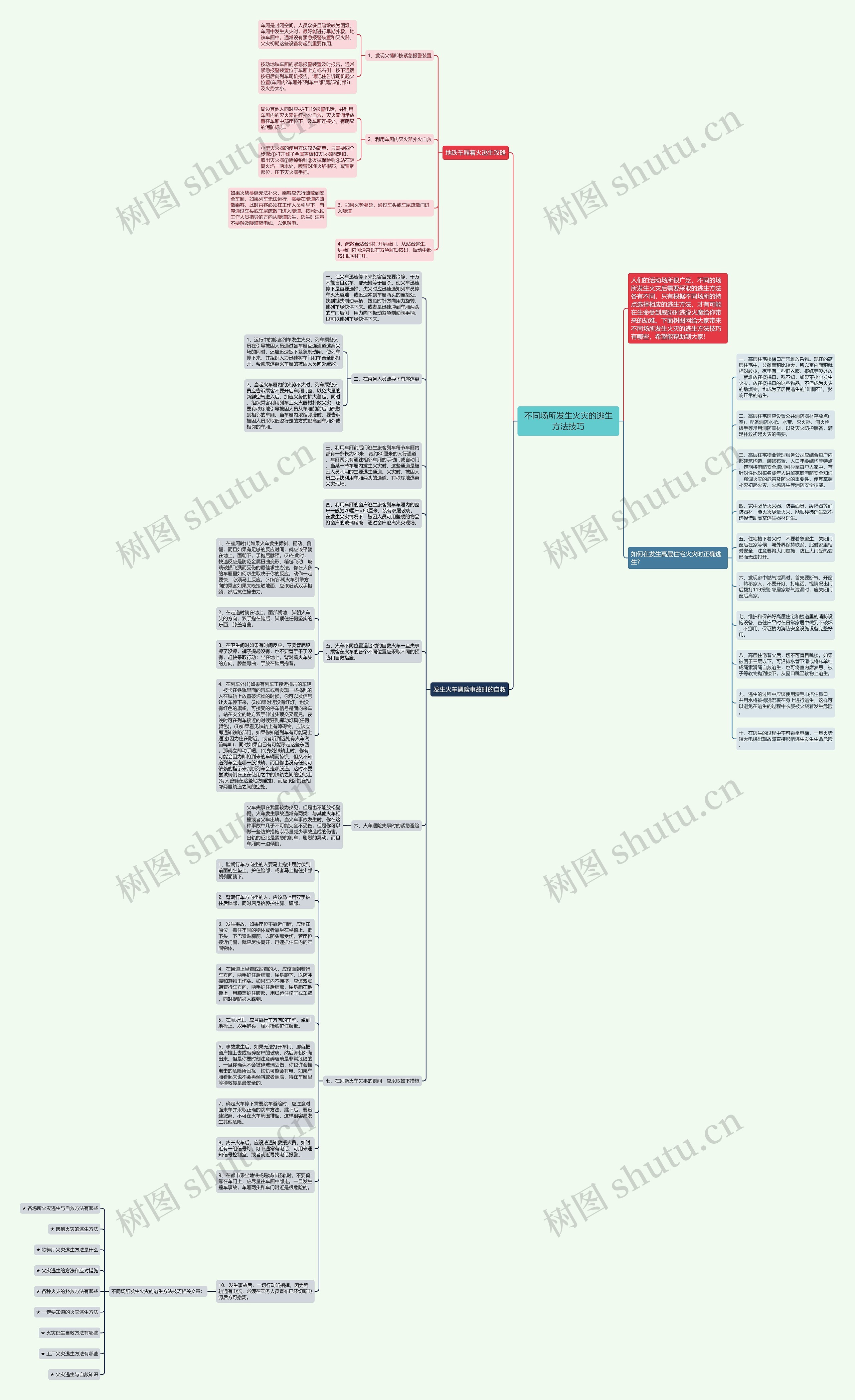 不同场所发生火灾的逃生方法技巧思维导图