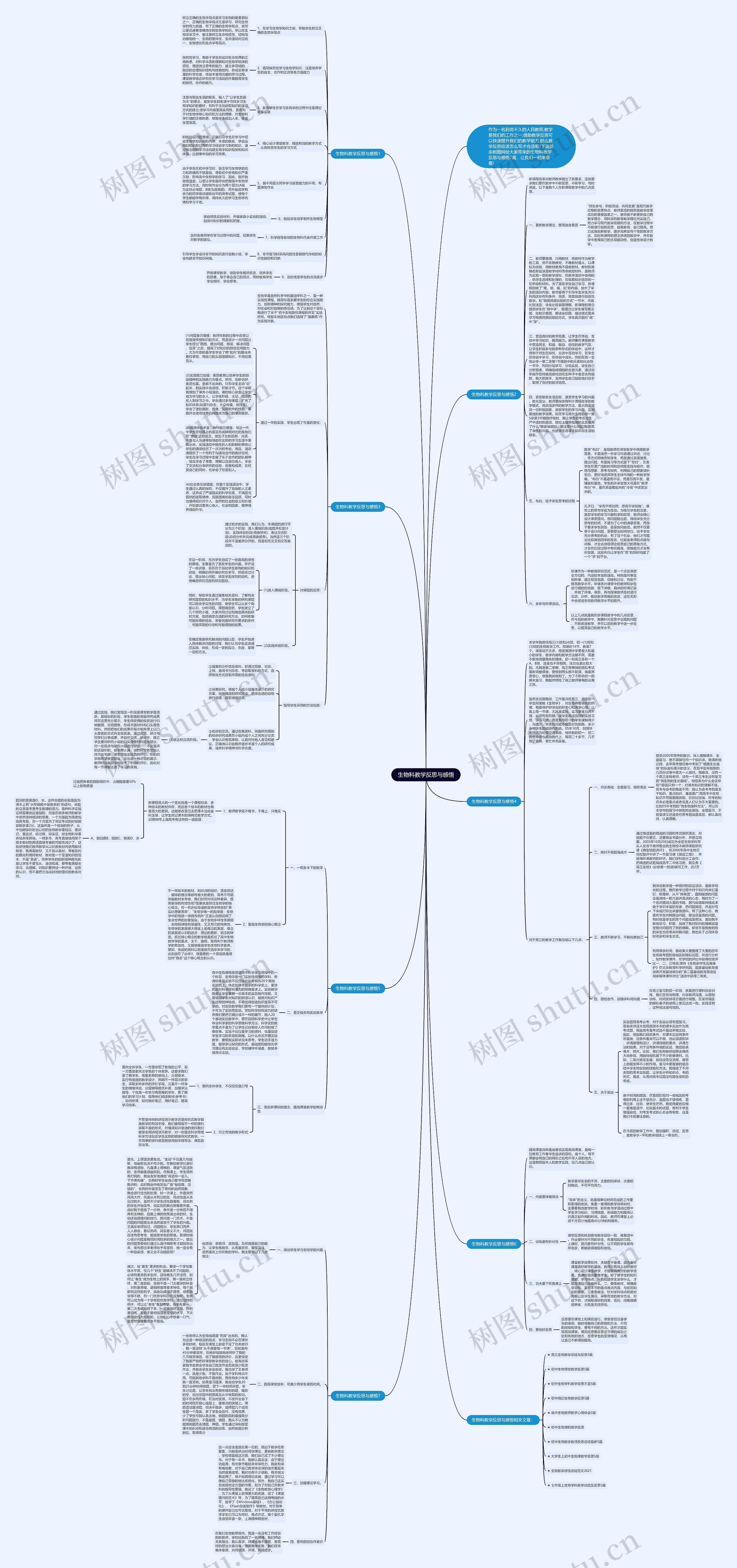 生物科教学反思与感悟思维导图