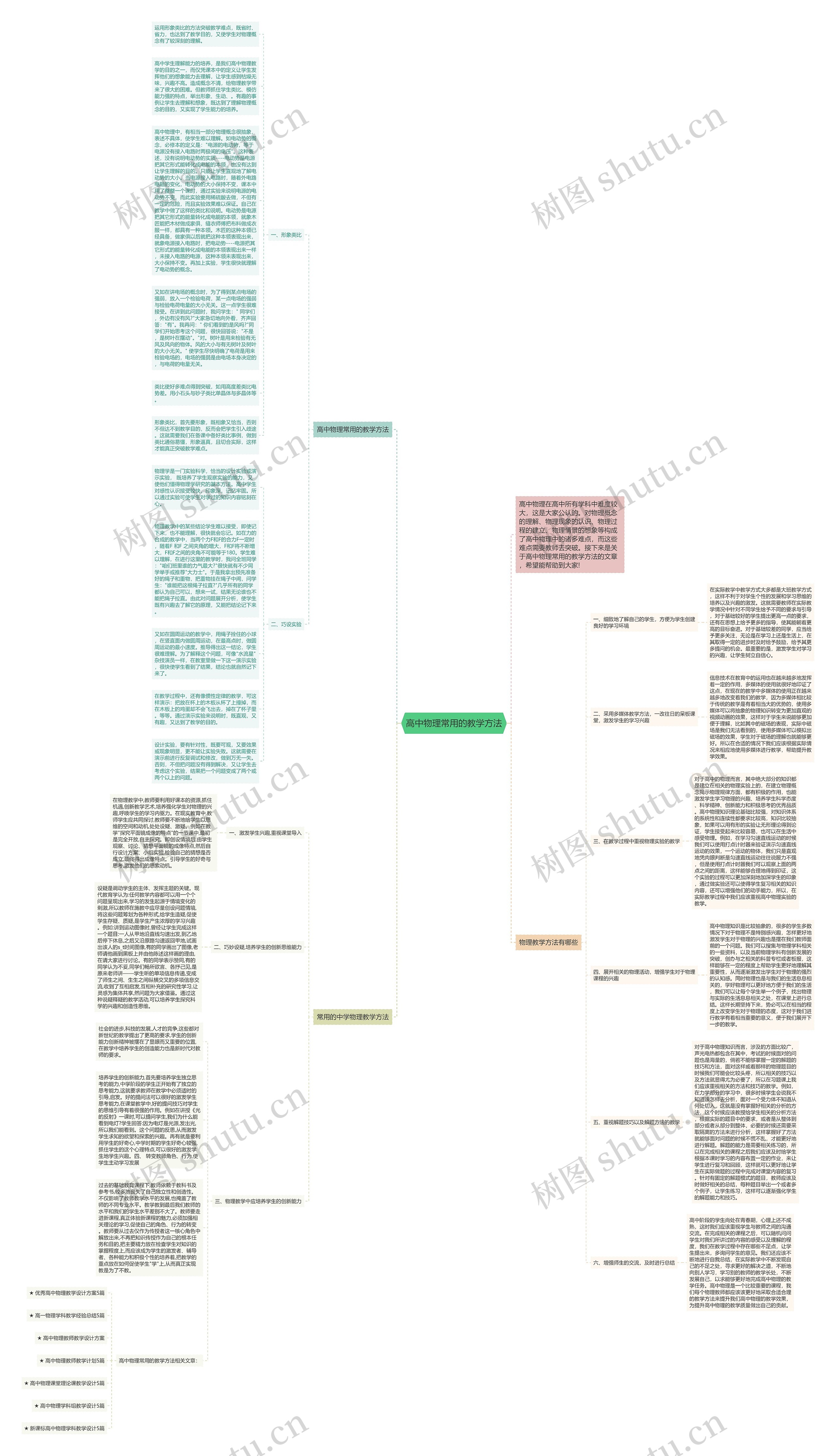 高中物理常用的教学方法思维导图