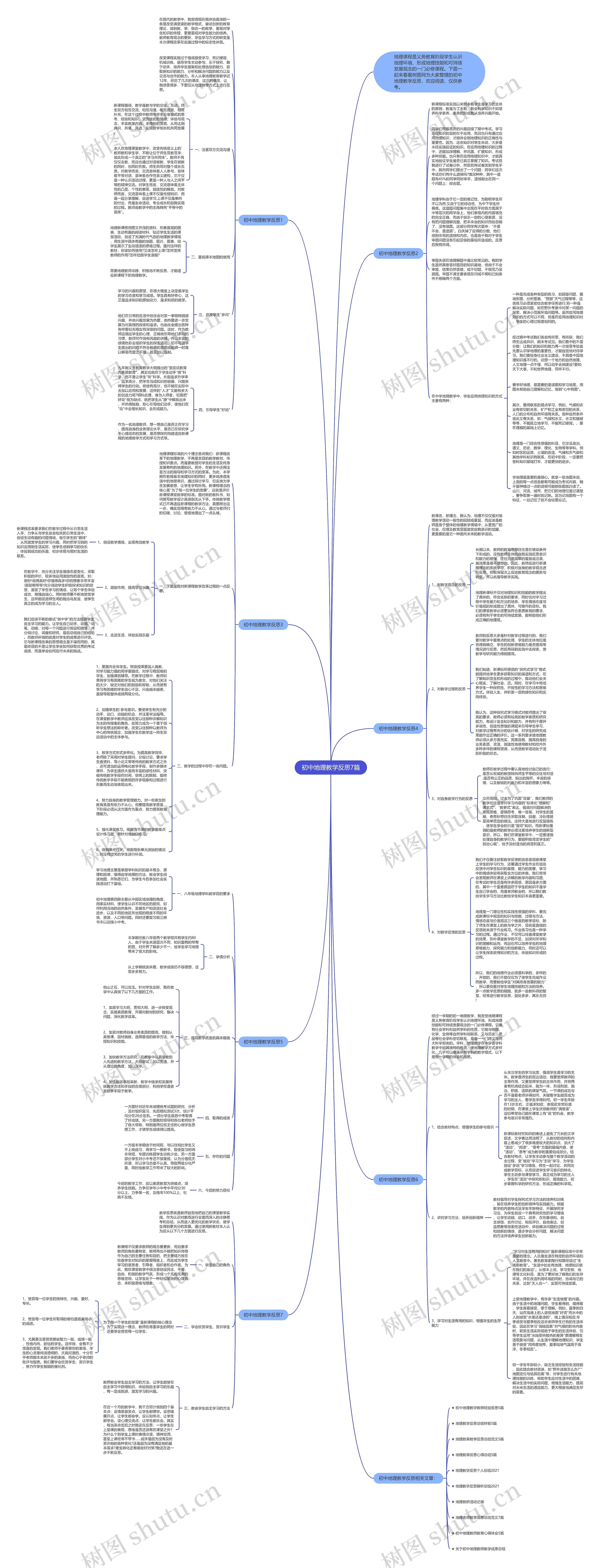 初中地理教学反思7篇思维导图