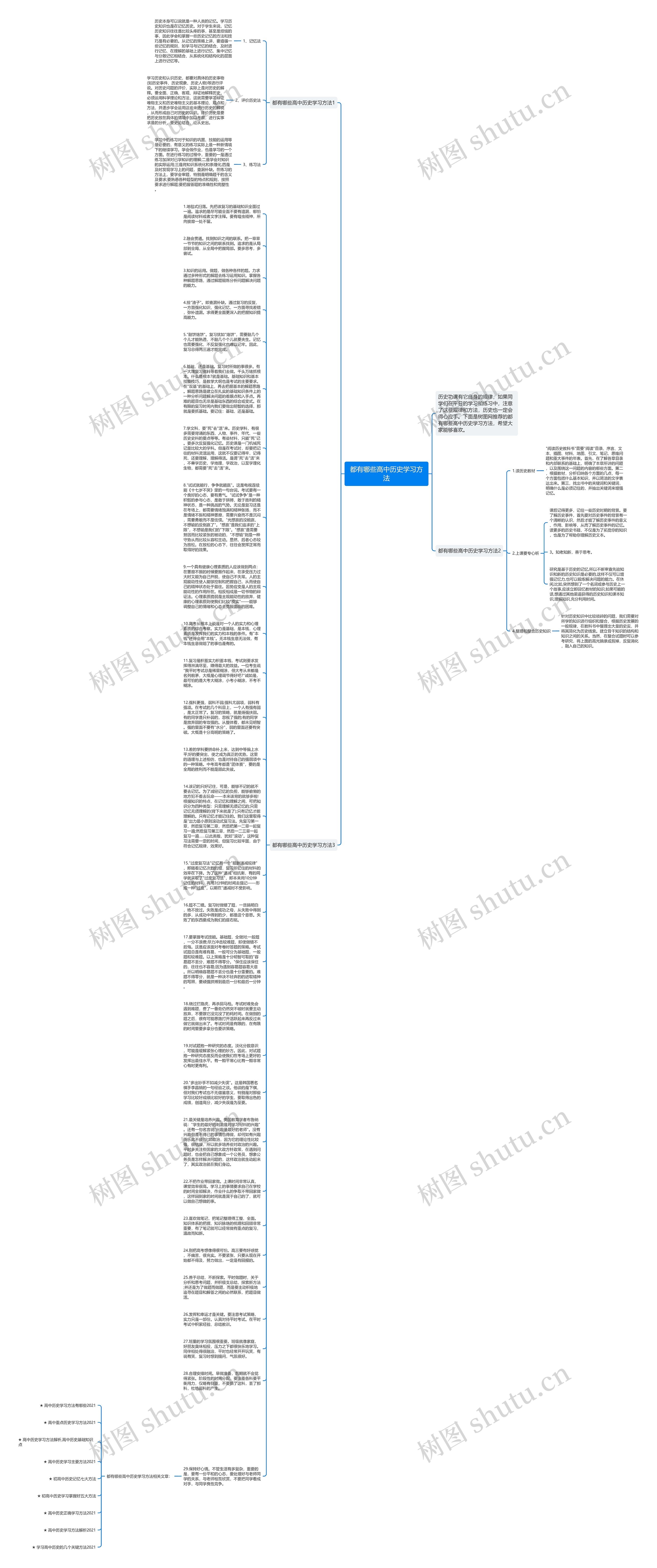 都有哪些高中历史学习方法