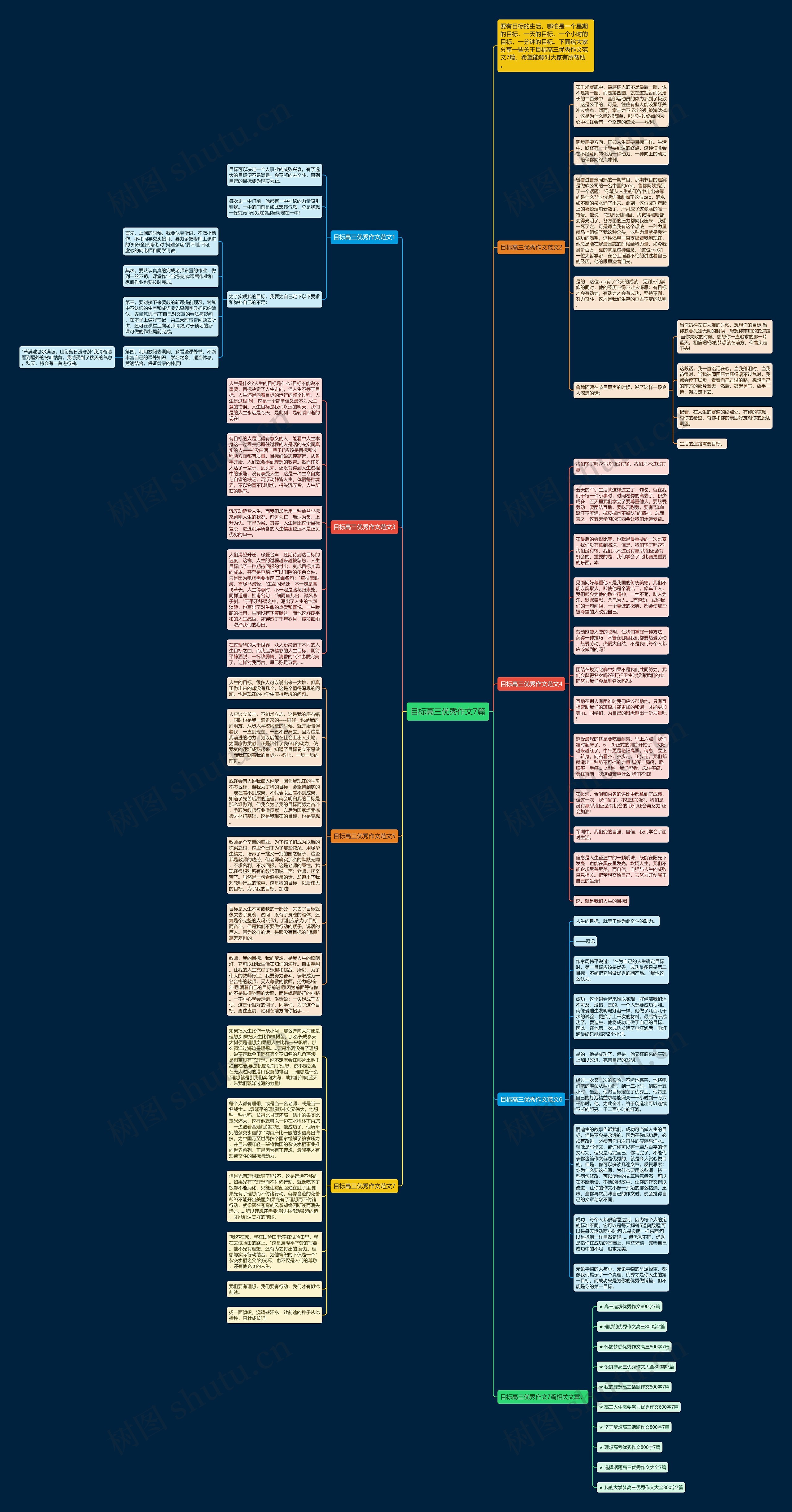 目标高三优秀作文7篇思维导图