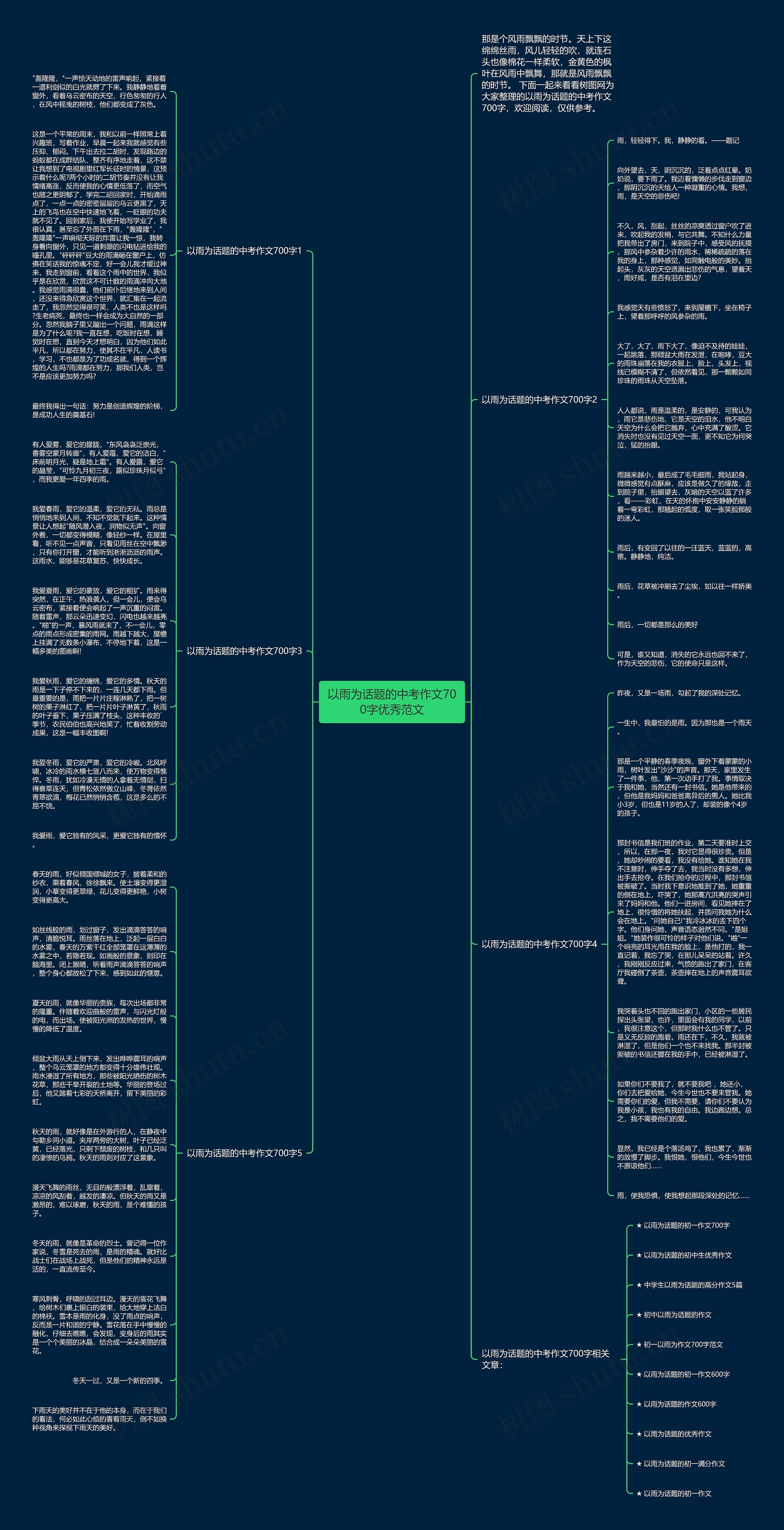 以雨为话题的中考作文700字优秀范文思维导图