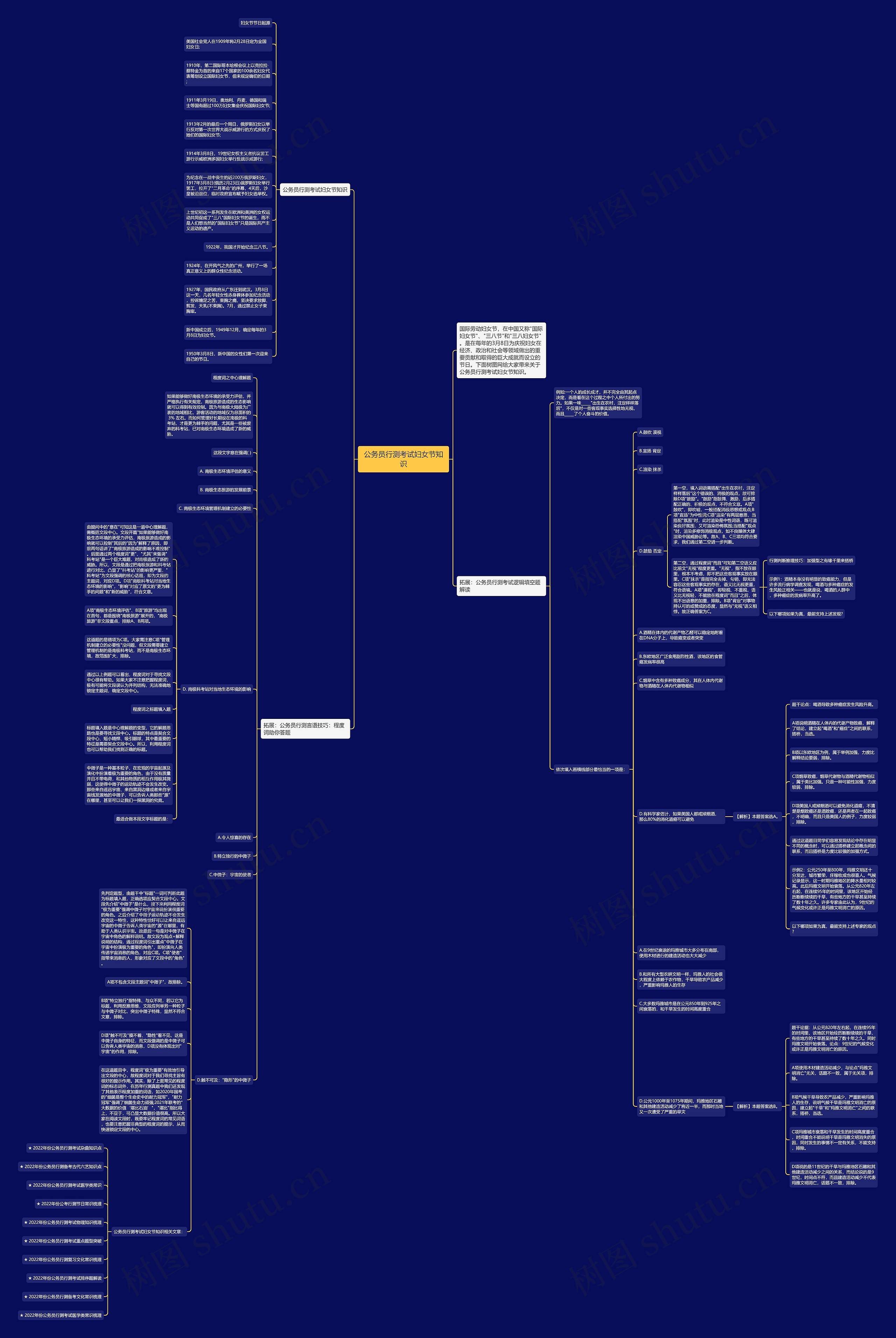 公务员行测考试妇女节知识思维导图