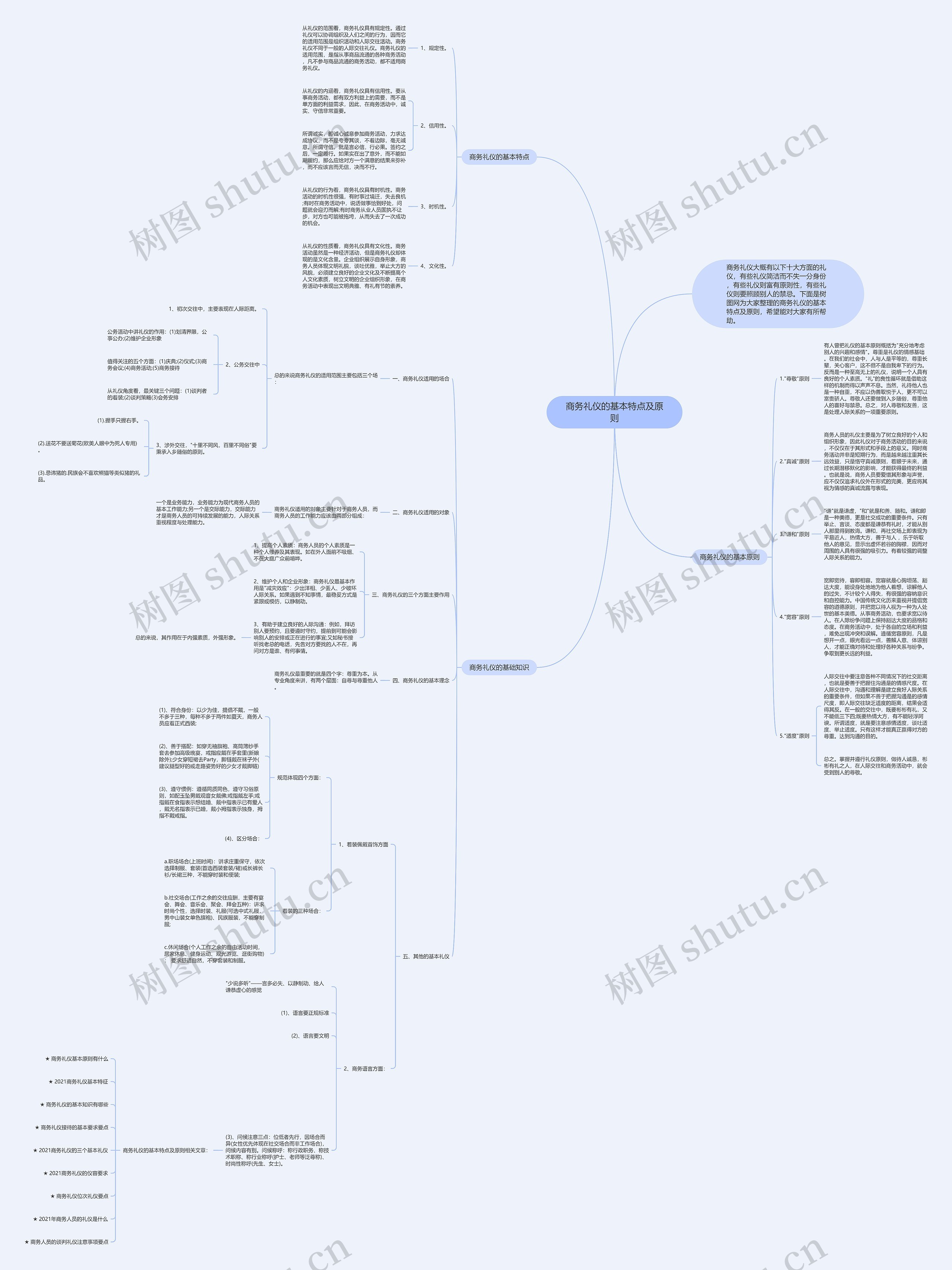 商务礼仪的基本特点及原则思维导图