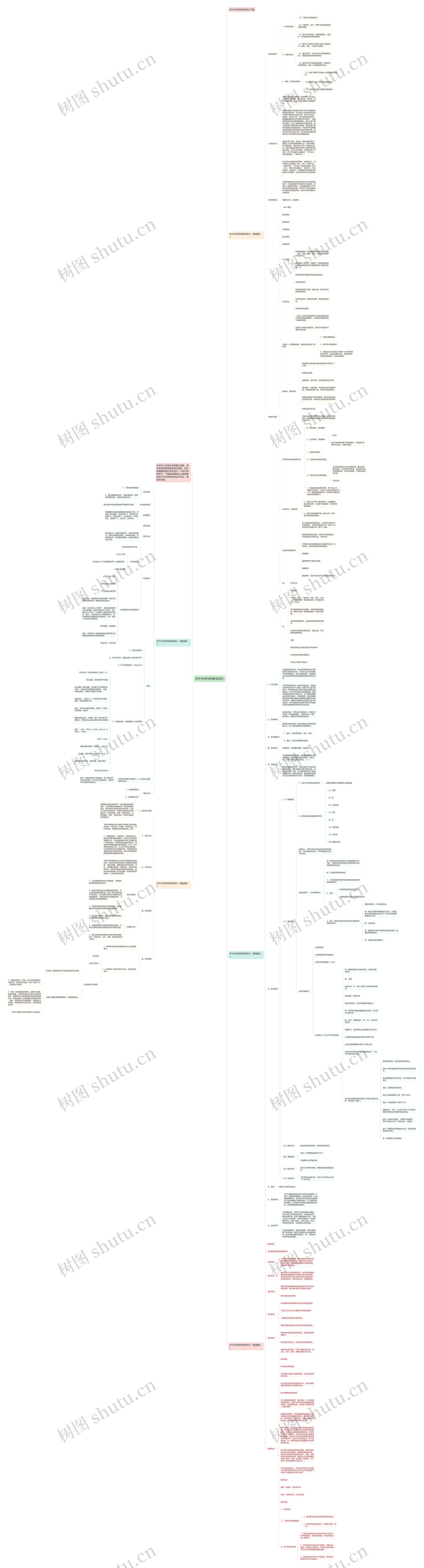 关于化学学科教学设计思维导图