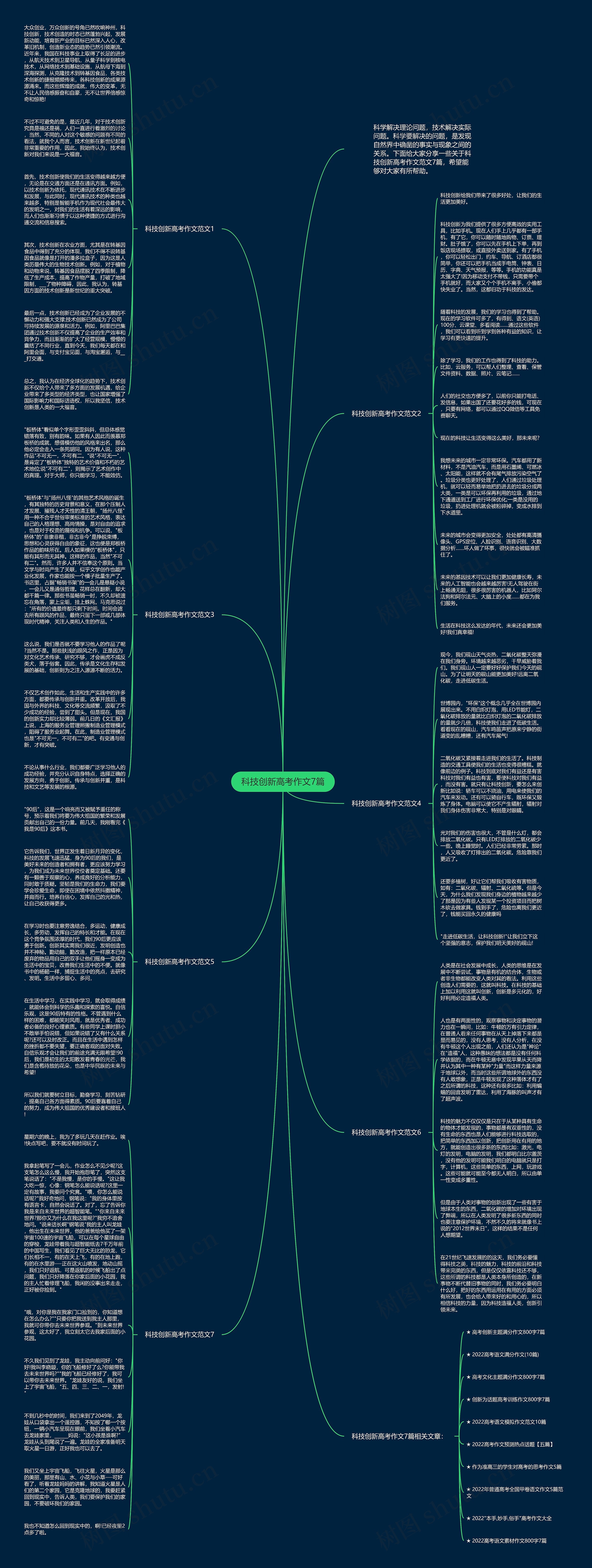 科技创新高考作文7篇思维导图