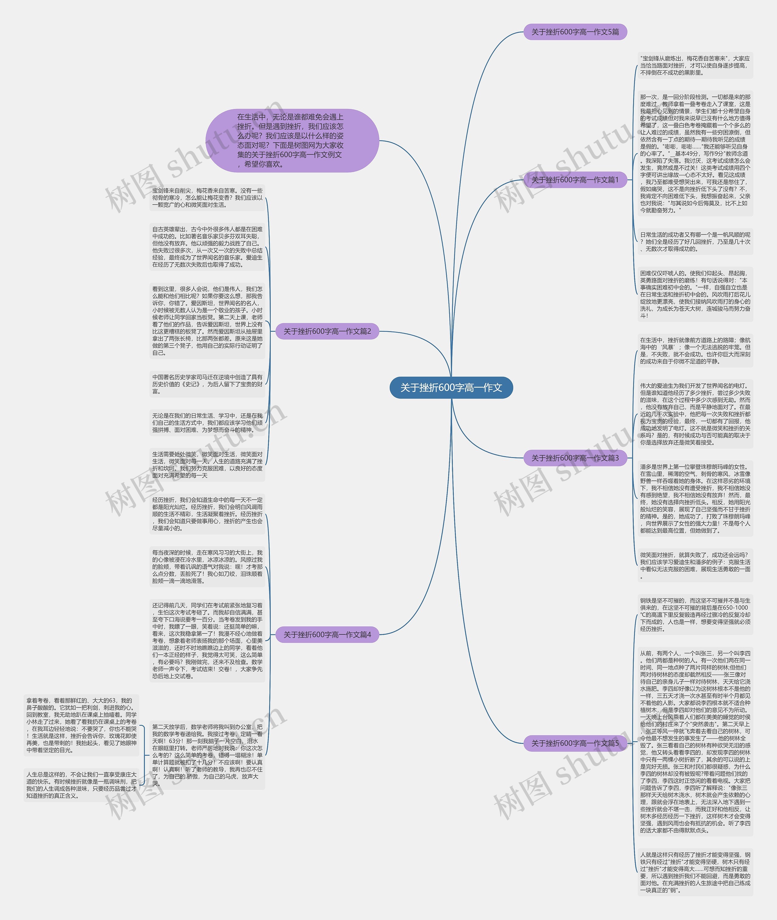 关于挫折600字高一作文思维导图