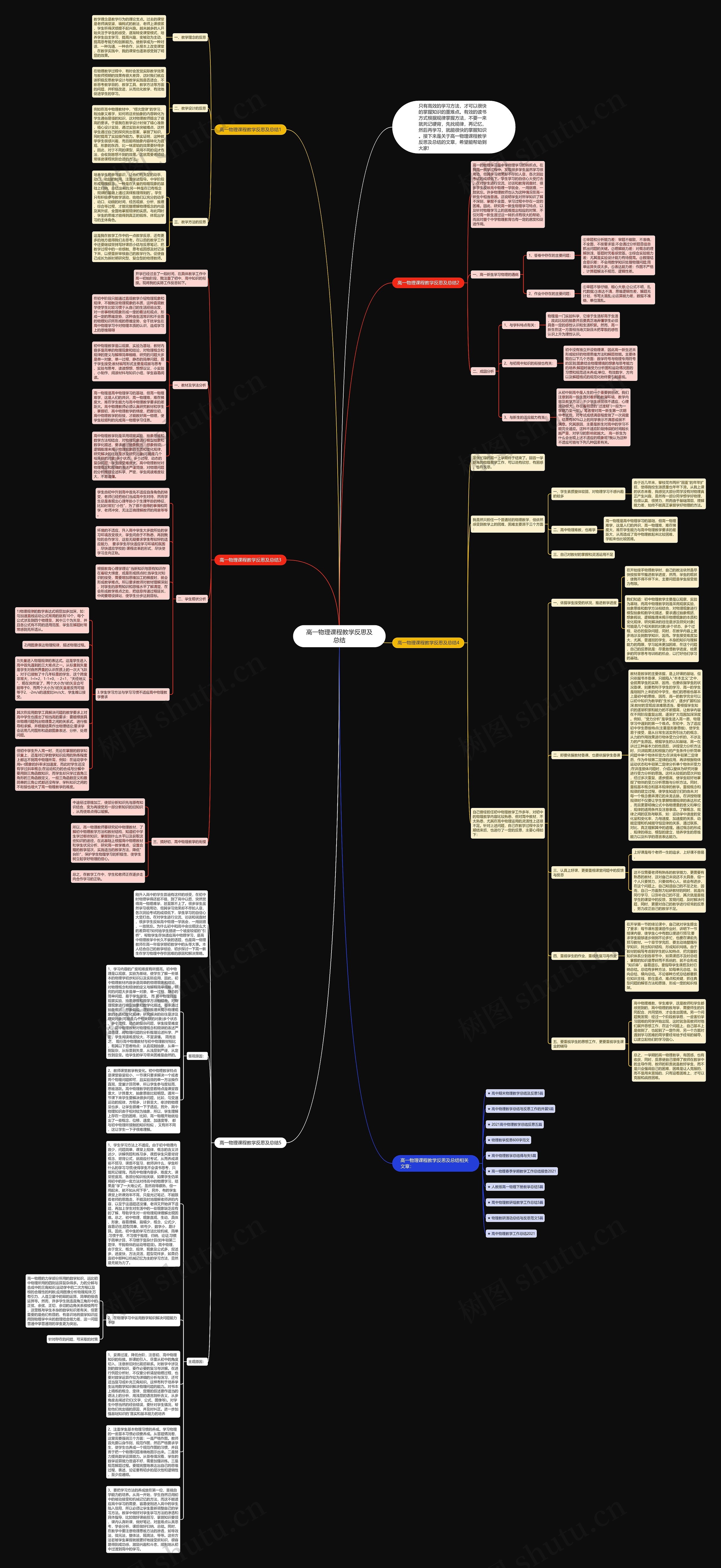 高一物理课程教学反思及总结思维导图