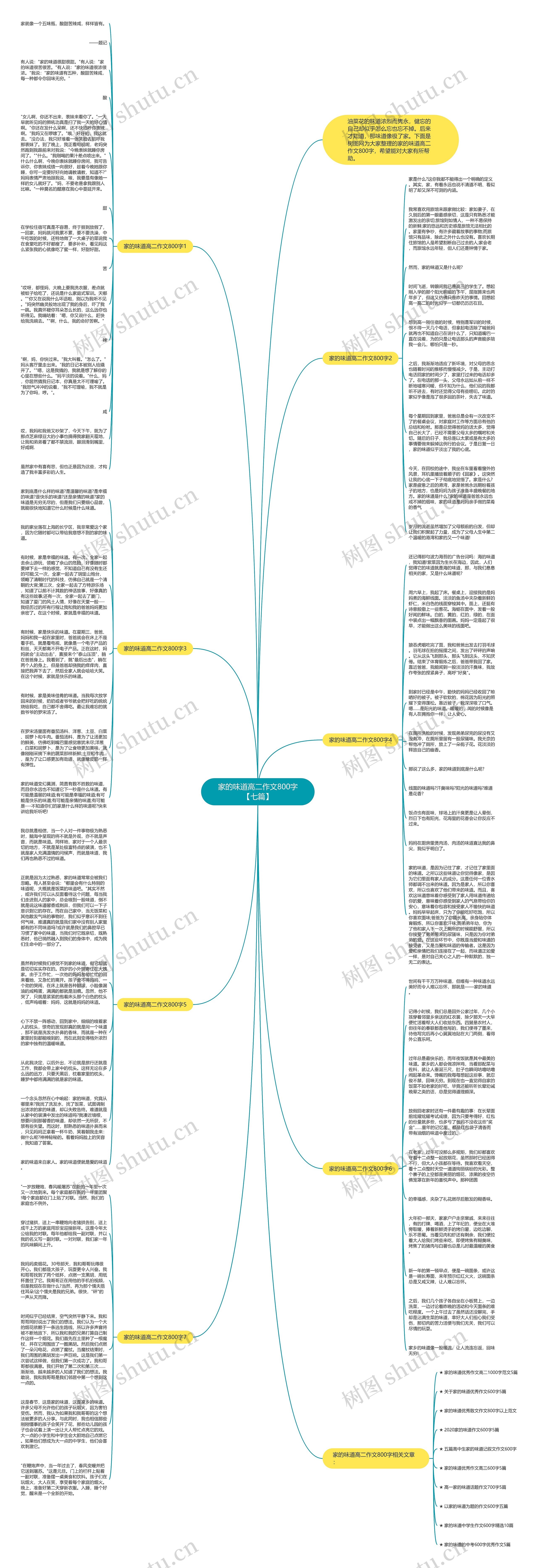 家的味道高二作文800字【七篇】思维导图