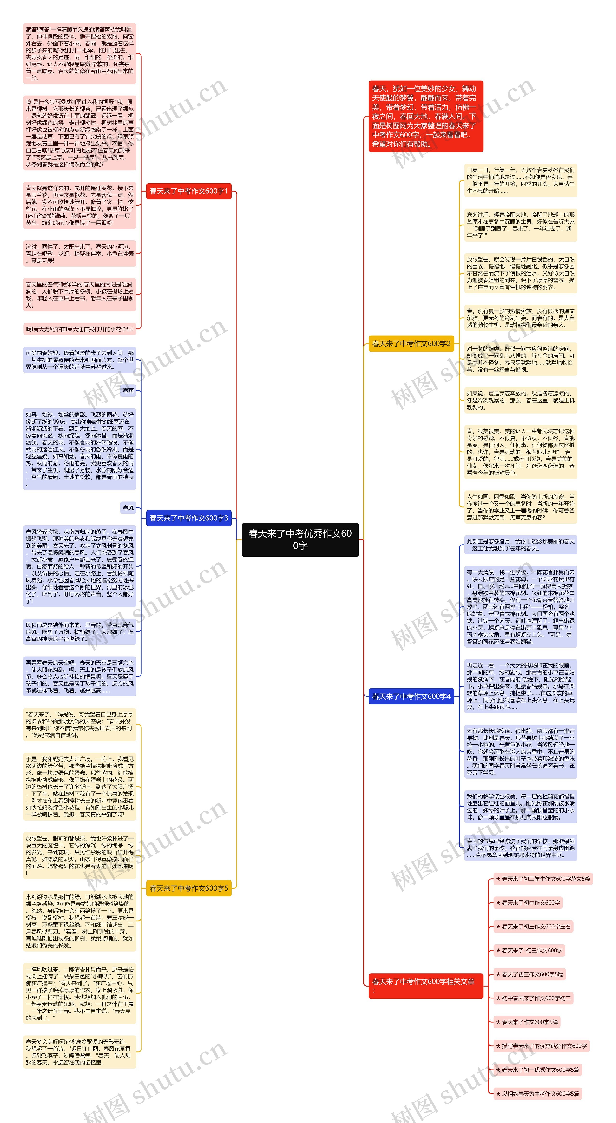 春天来了中考优秀作文600字思维导图