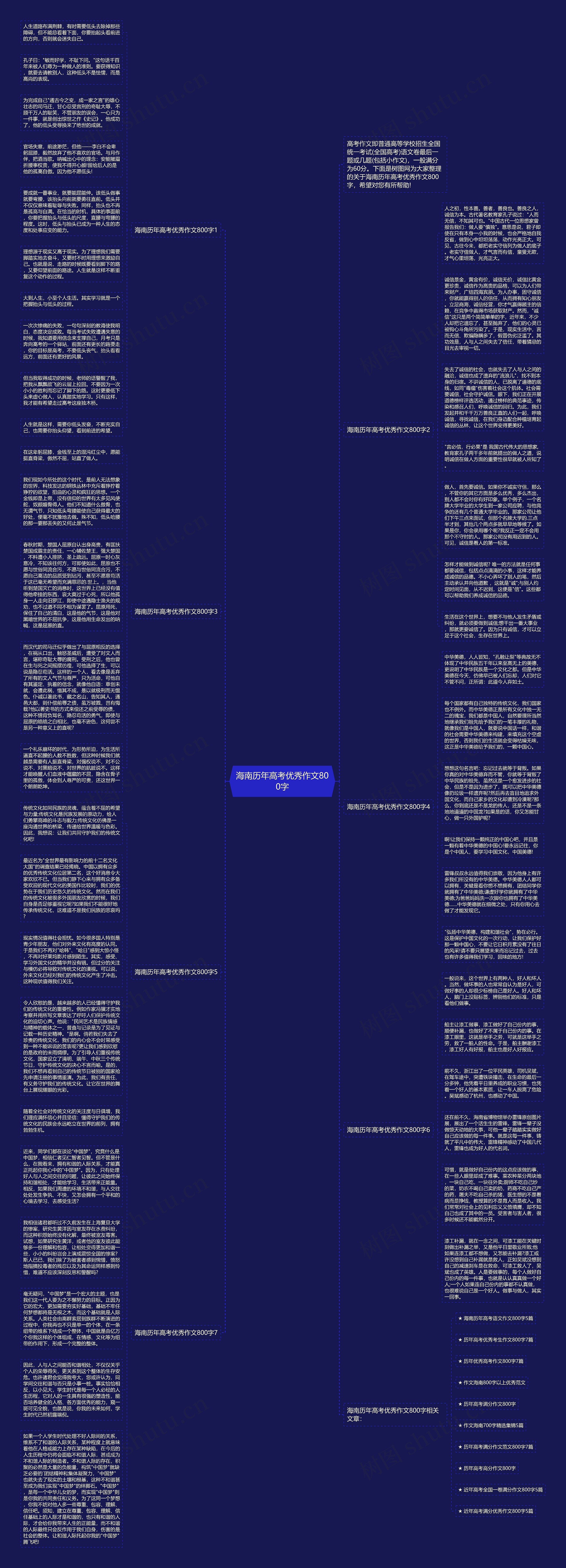 海南历年高考优秀作文800字思维导图