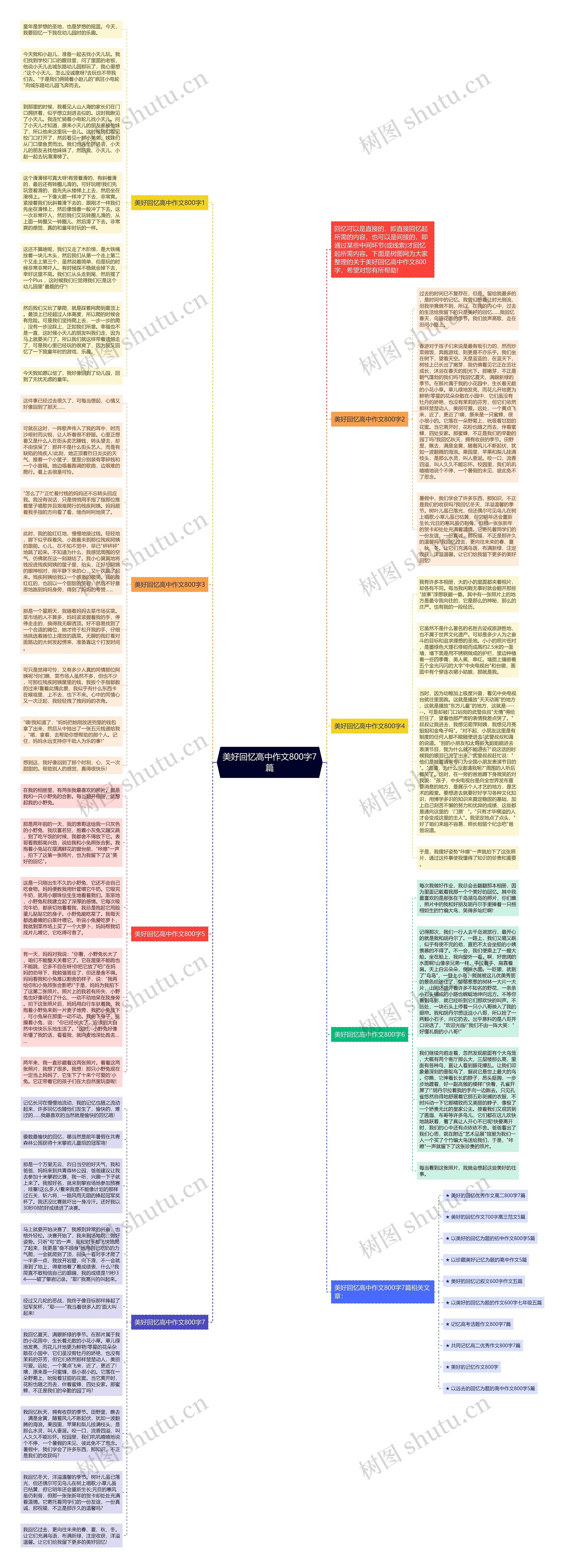 美好回忆高中作文800字7篇思维导图