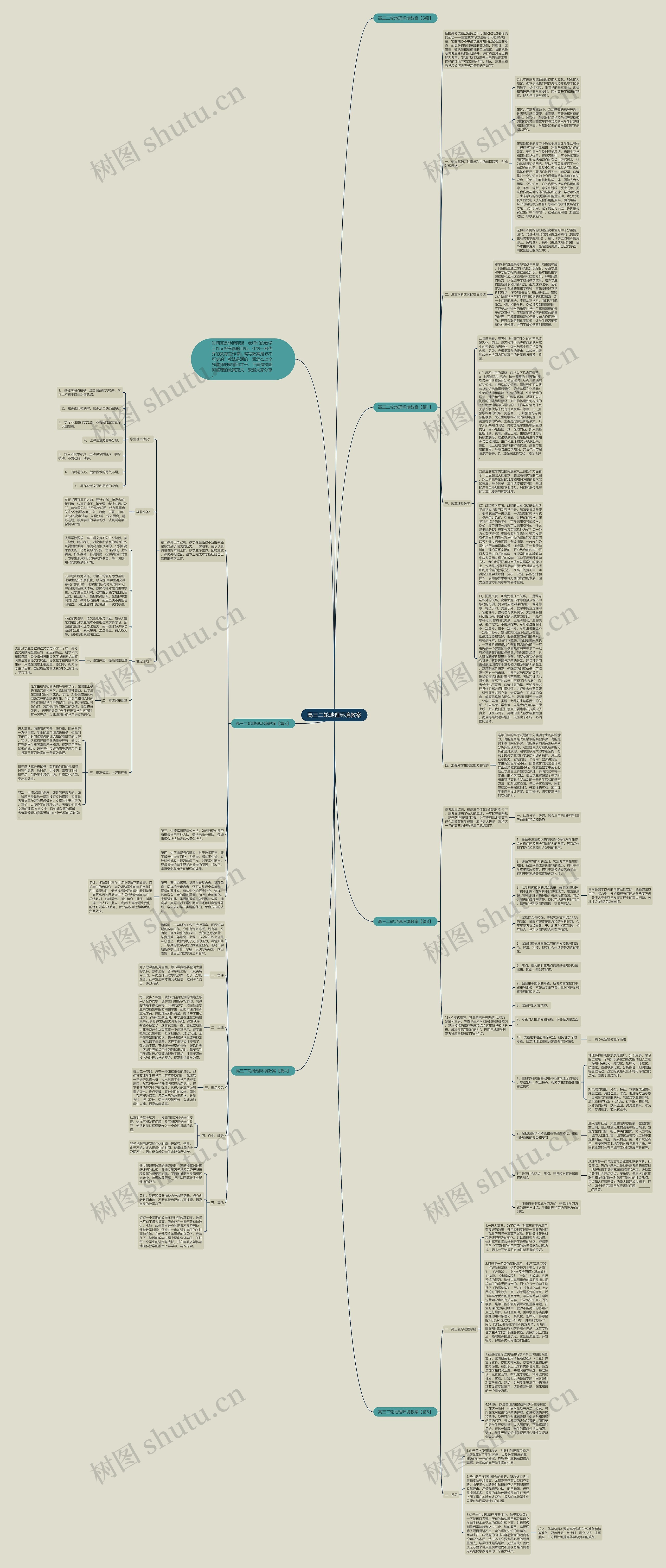 高三二轮地理环境教案思维导图
